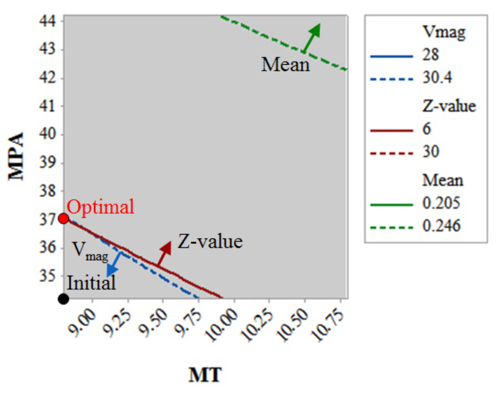 Energies 11 01159 g009 550