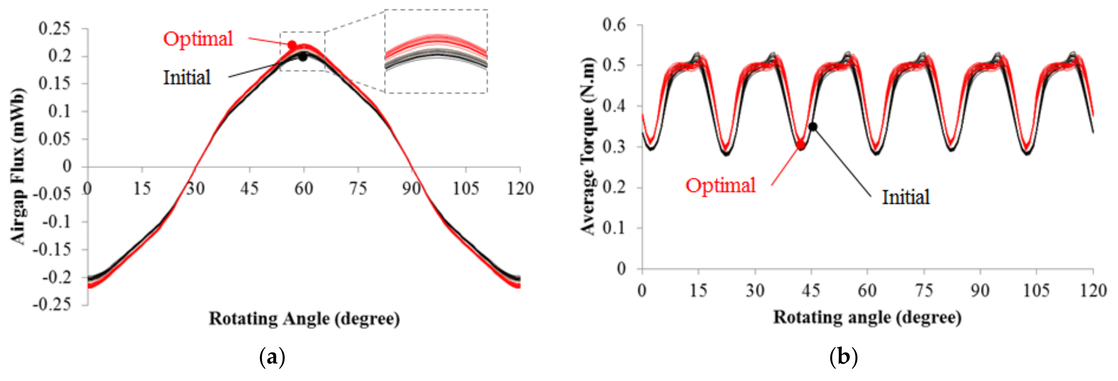 Energies 11 01159 g010 550