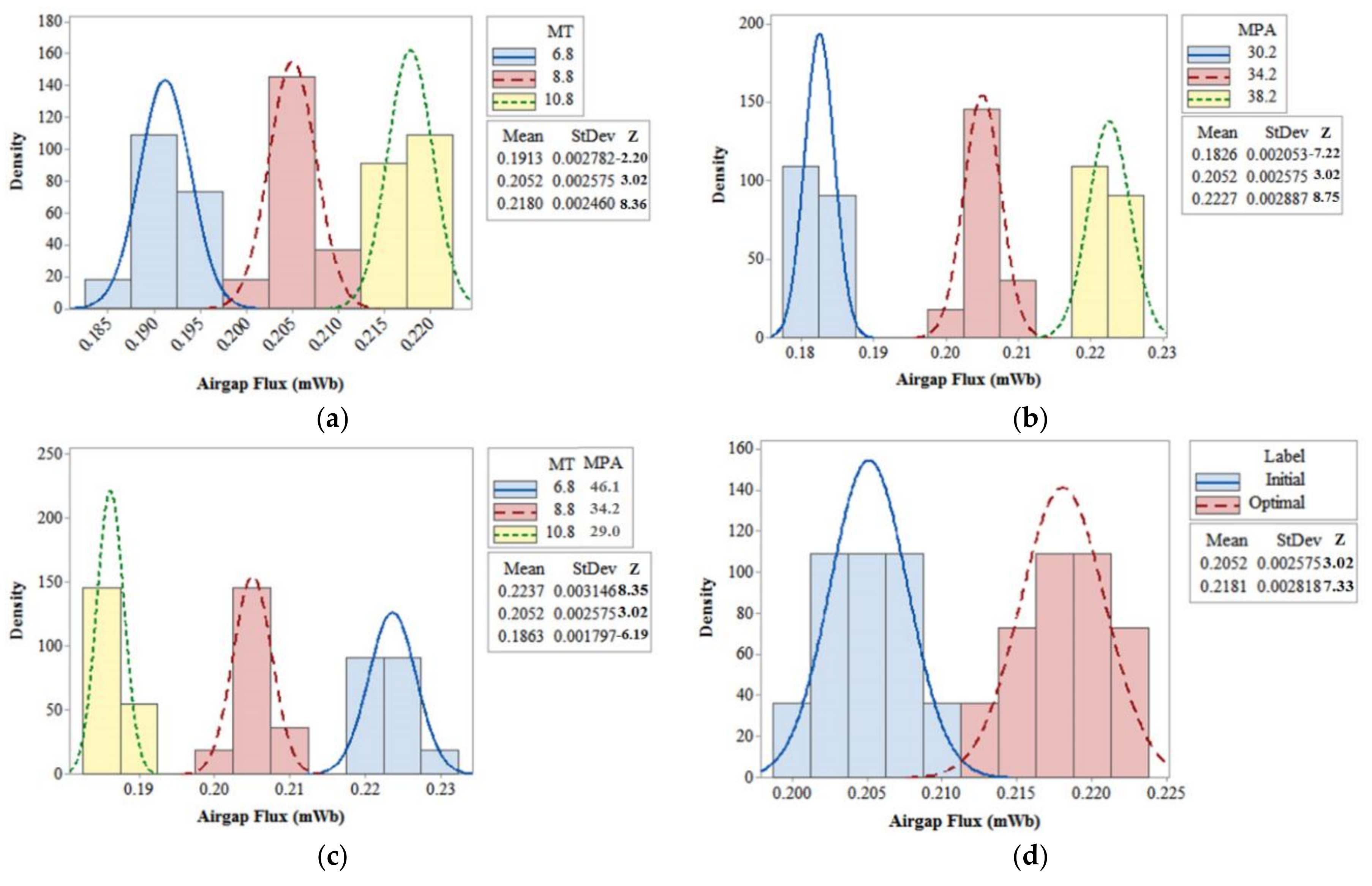 Energies 11 01159 g011 550