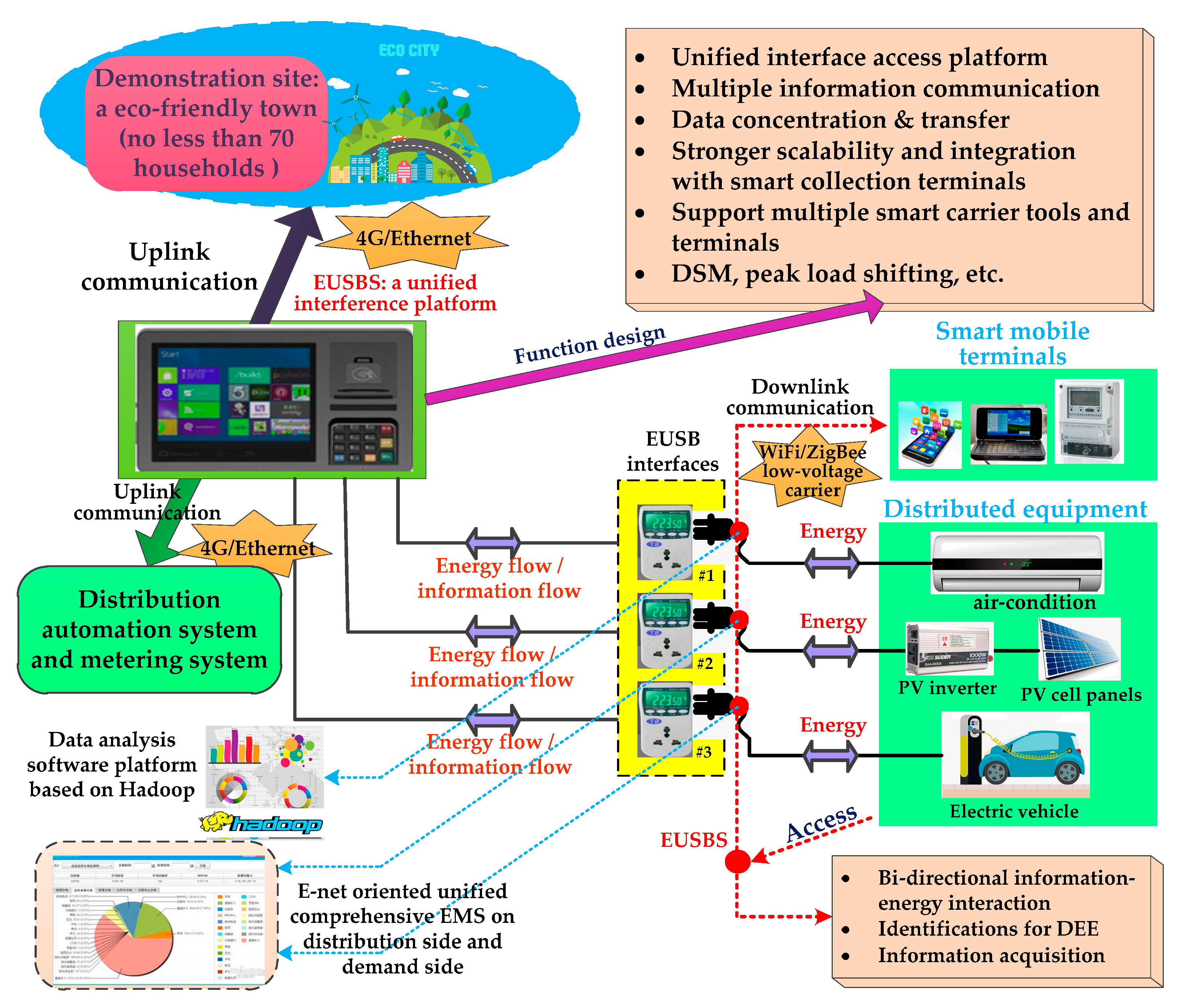 Energies 11 01160 g003