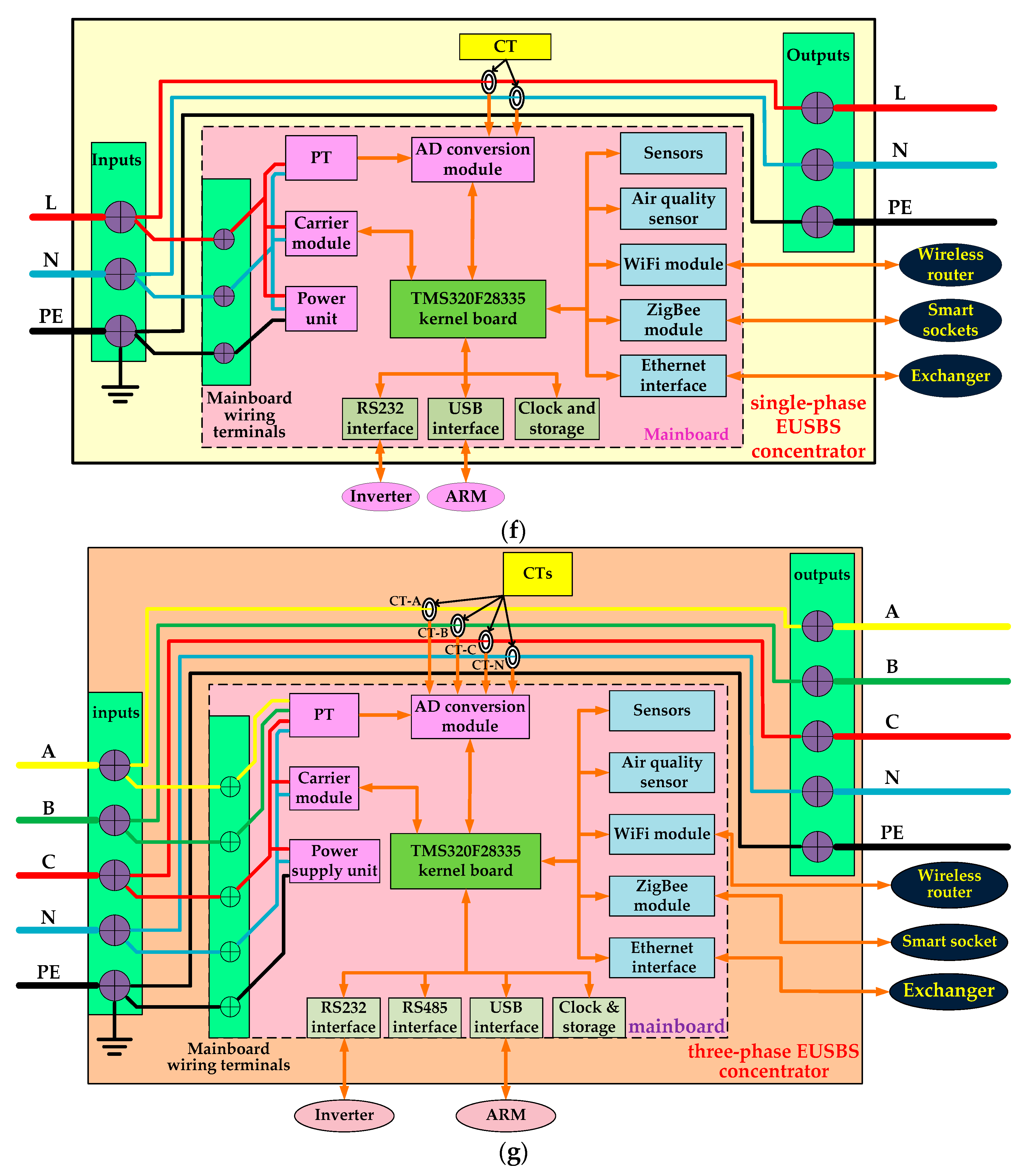Energies 11 01160 g005b