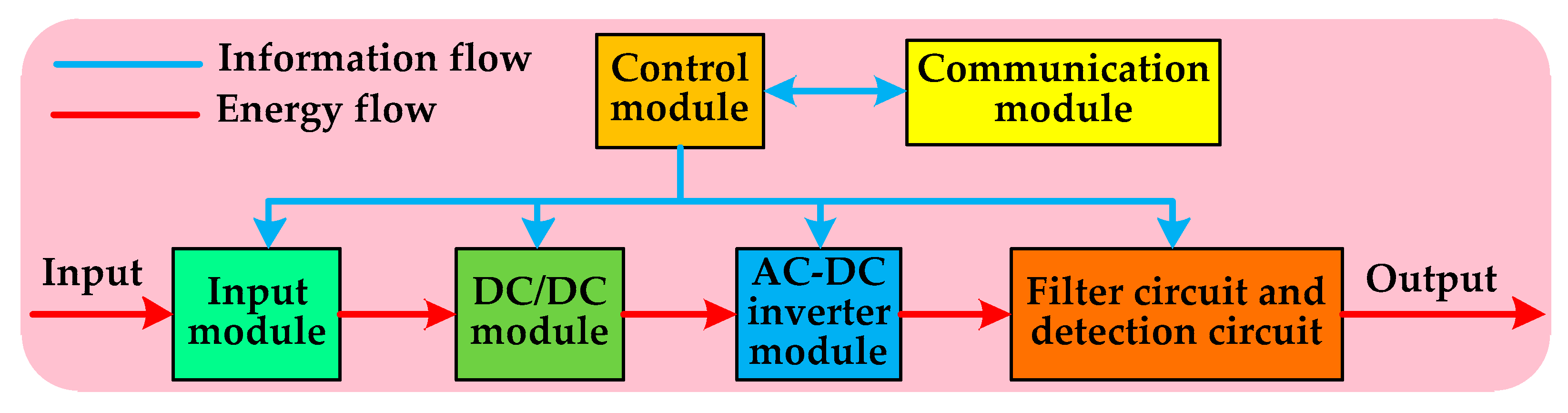 Energies 11 01160 g006