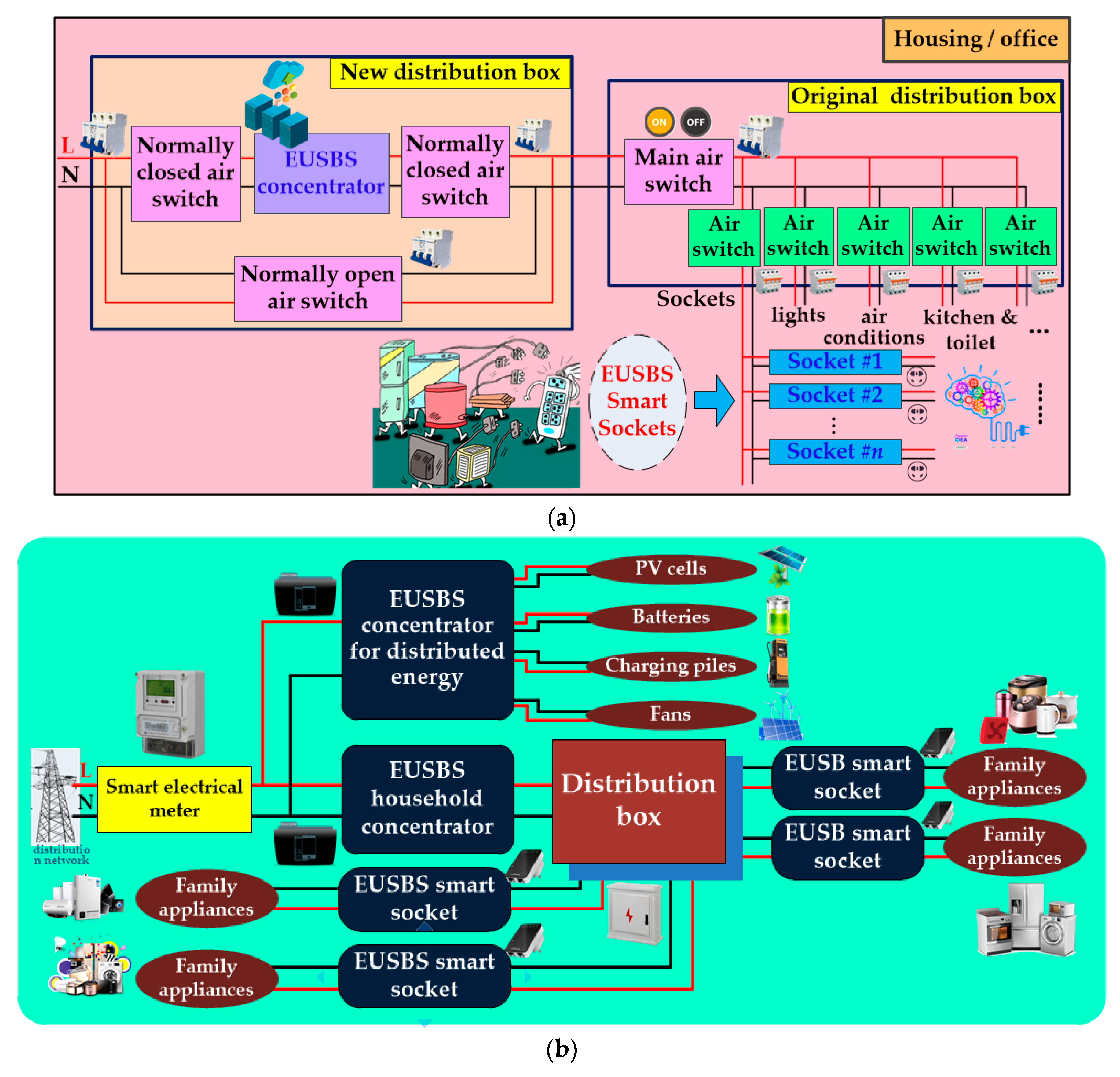 Energies 11 01160 g008