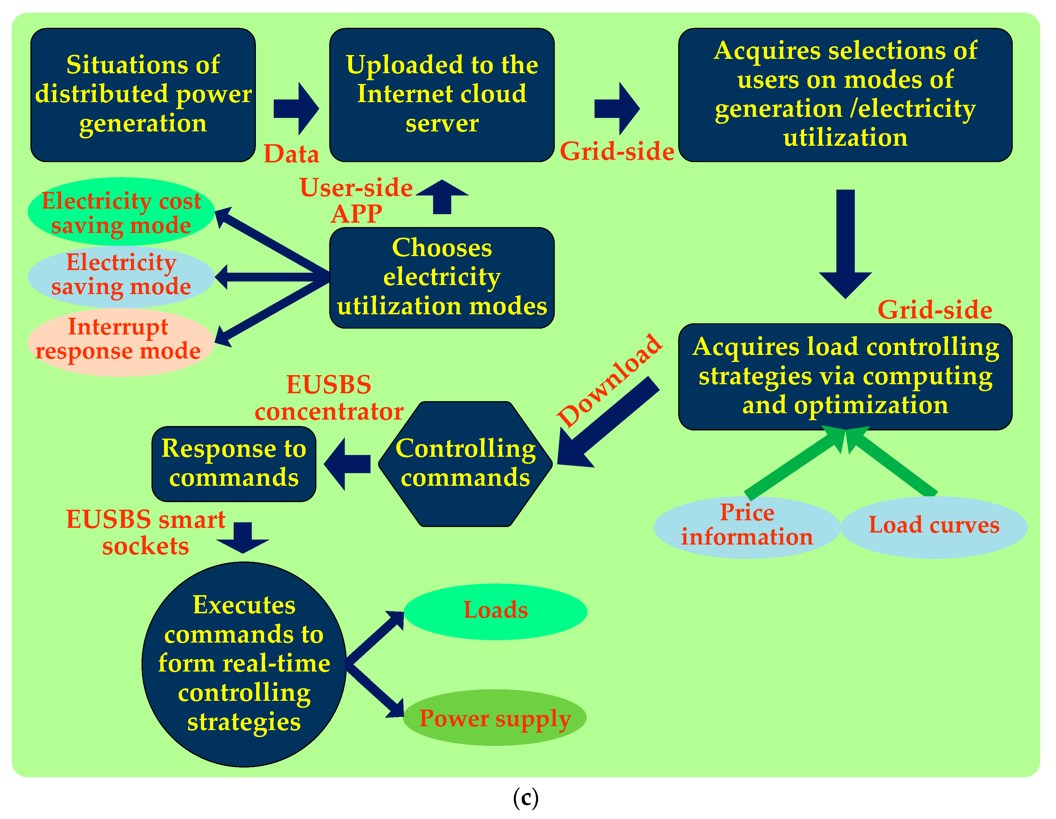 Energies 11 01160 g009b