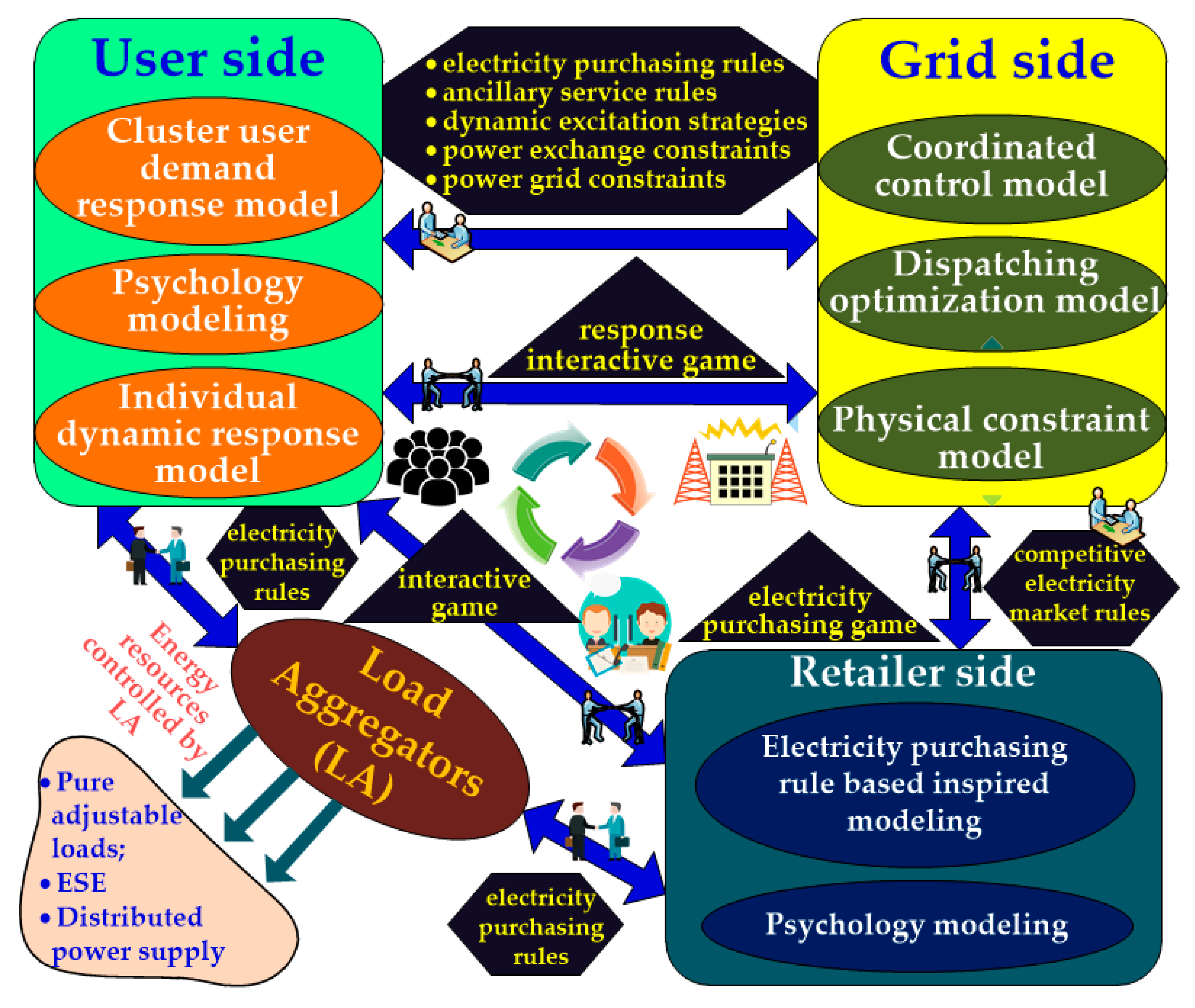 Energies 11 01160 g012
