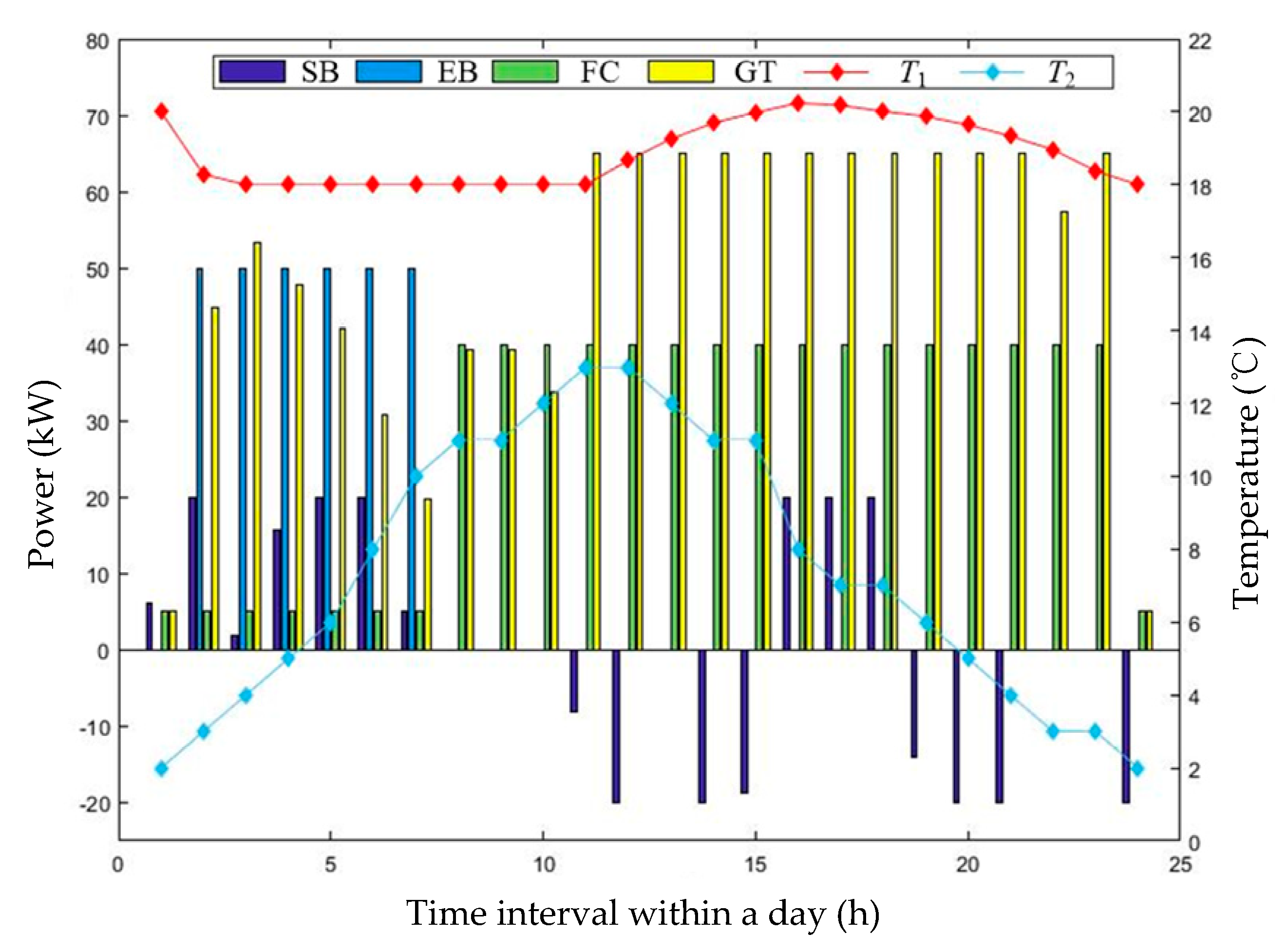 Energies 11 01160 g013