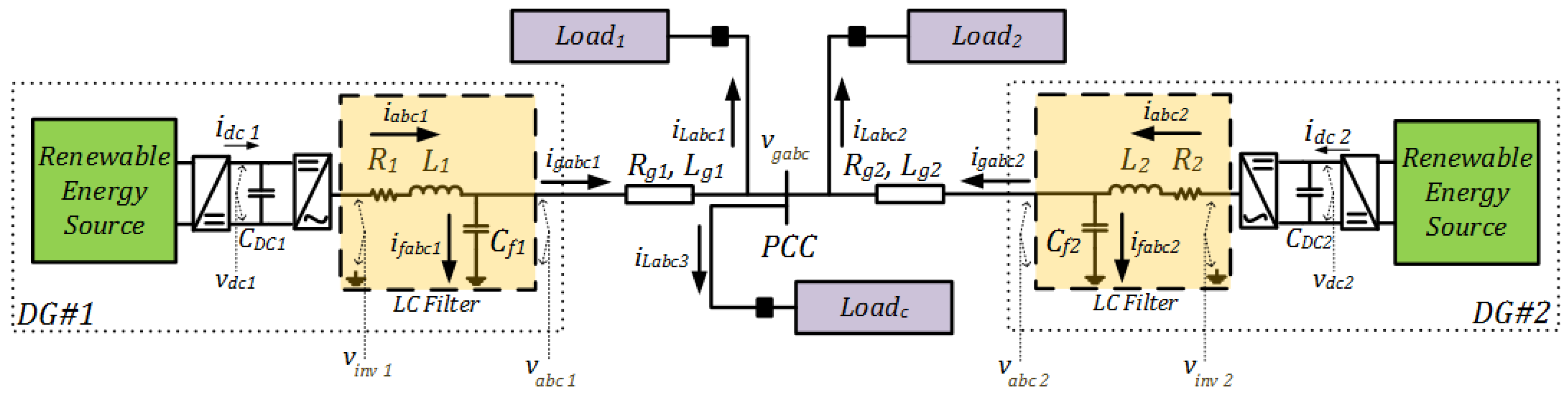 Energies Free Full Text Direct Lyapunov Based Control Scheme