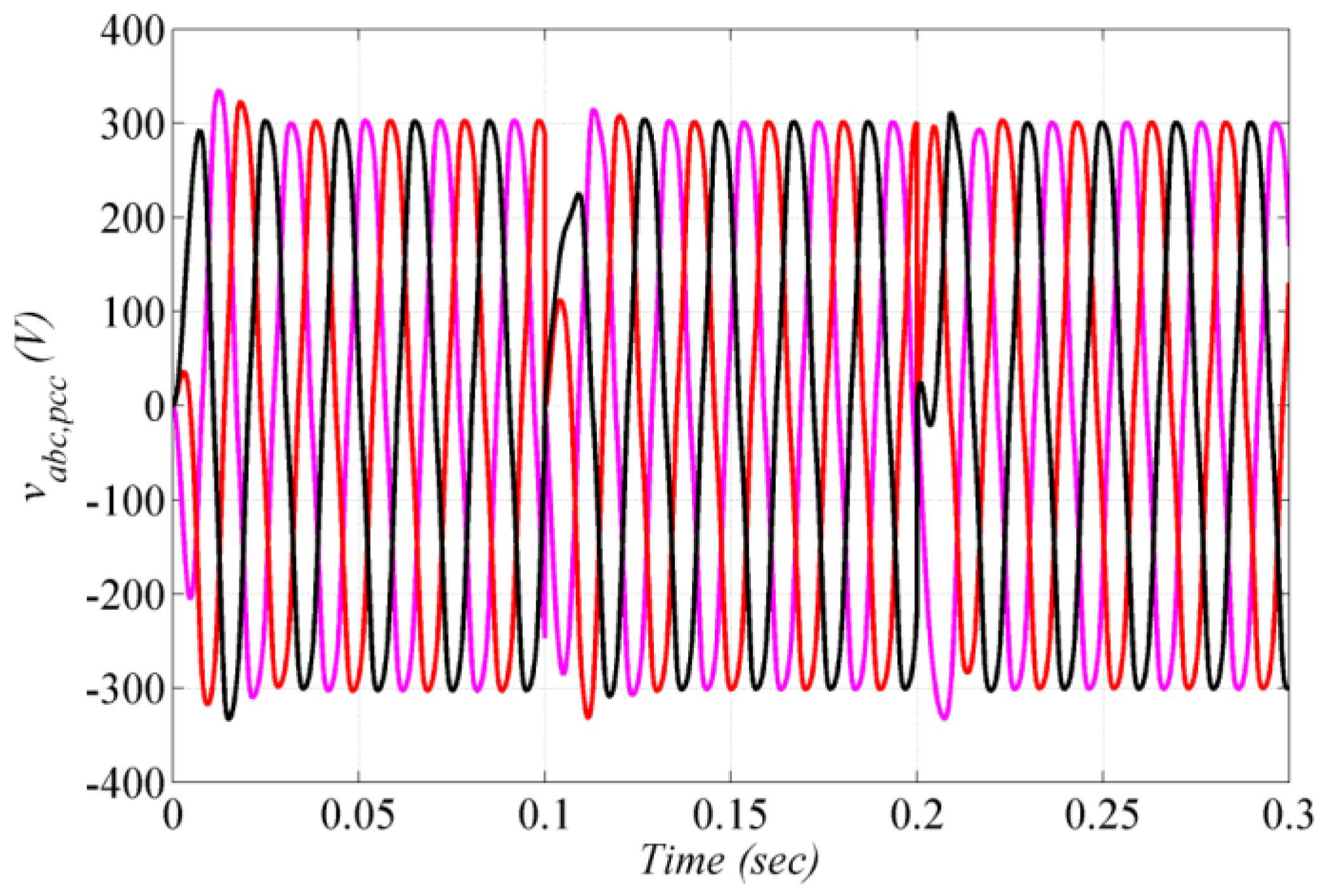 Energies 11 01161 g008