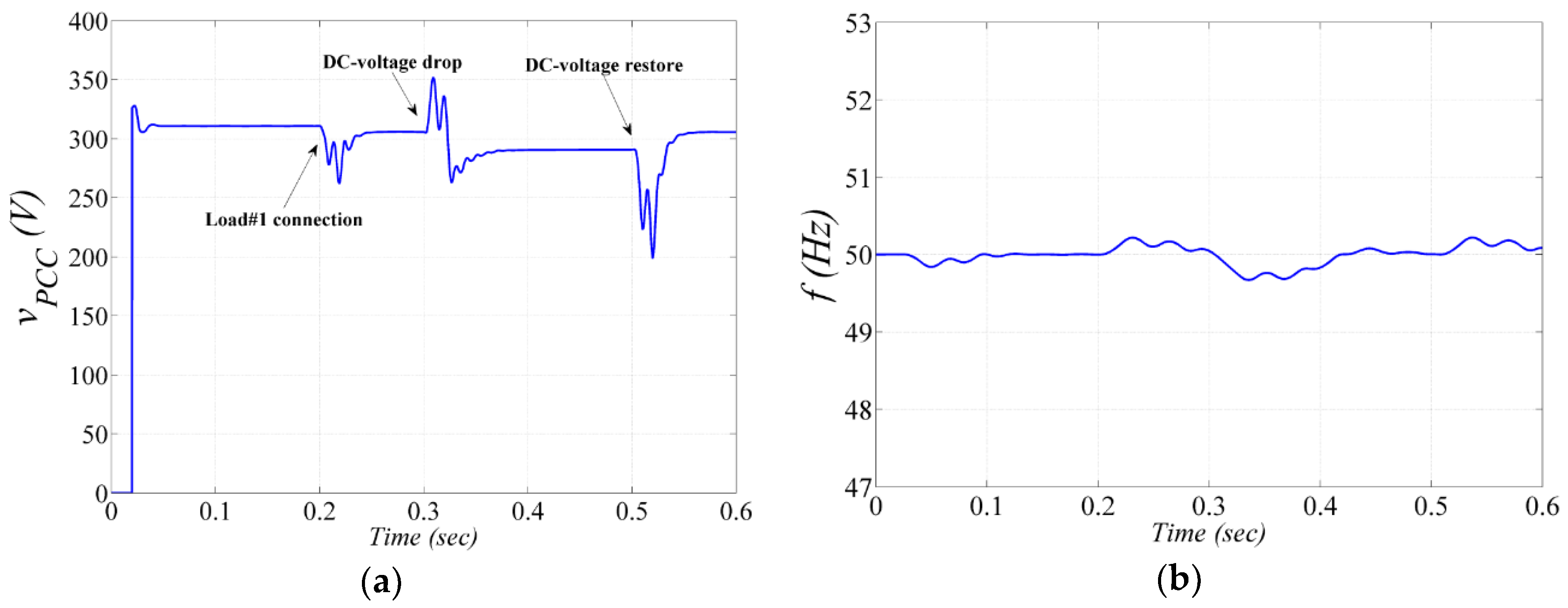 Energies 11 01161 g014