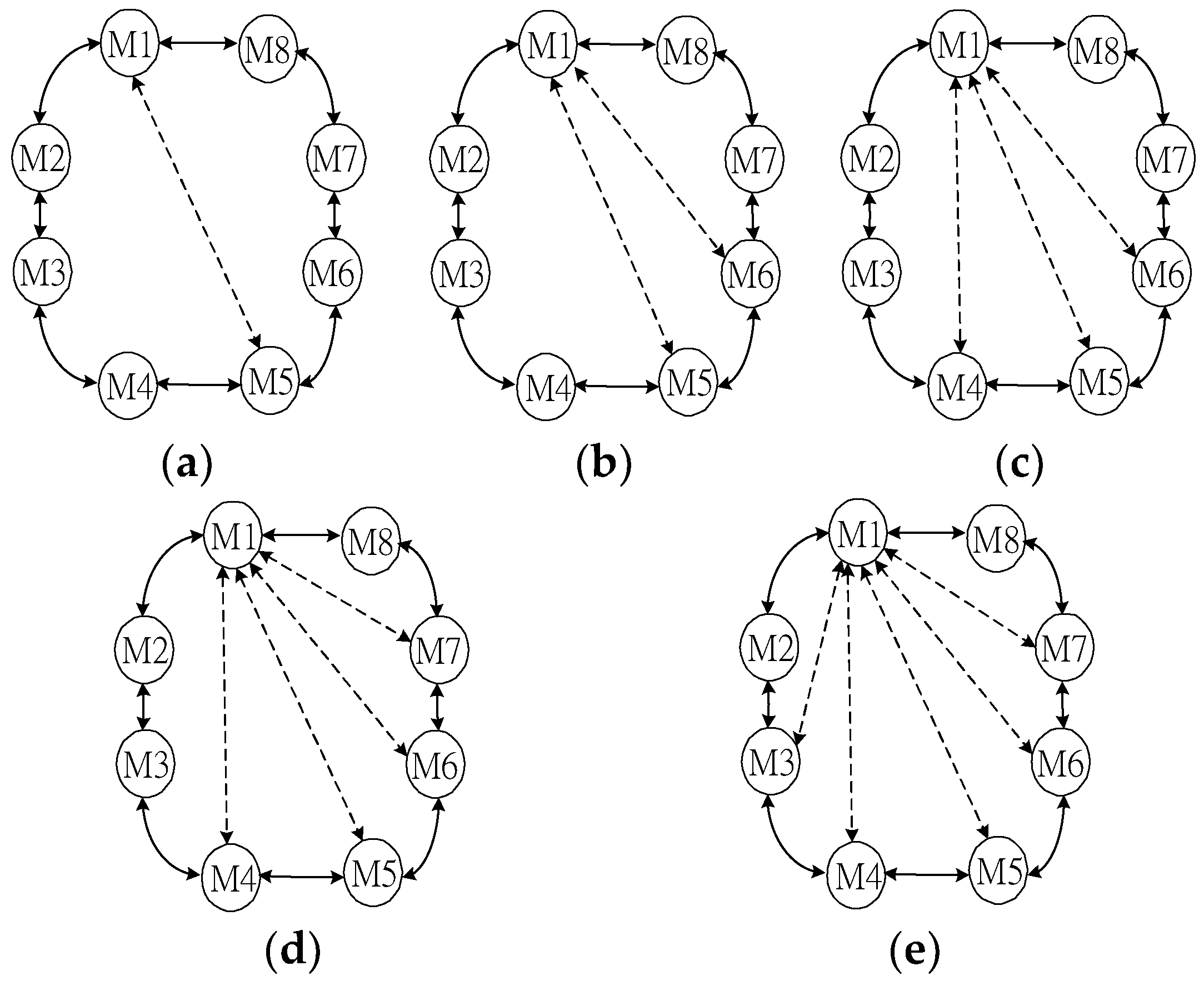 Energies 11 01163 g003 550