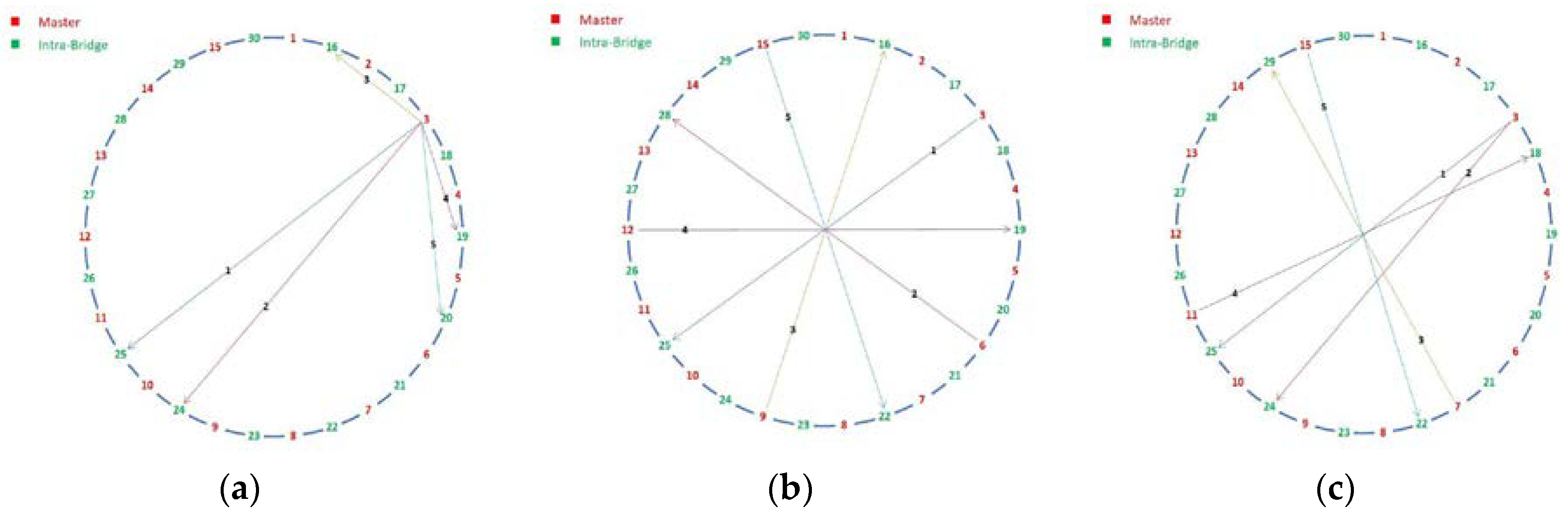 Energies 11 01163 g006 550