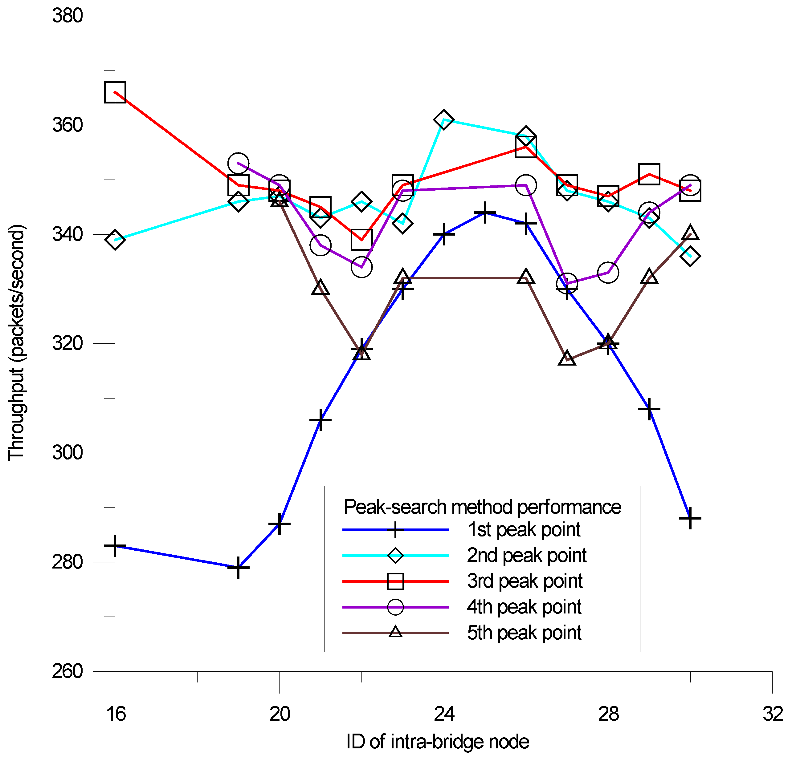 Energies 11 01163 g007 550