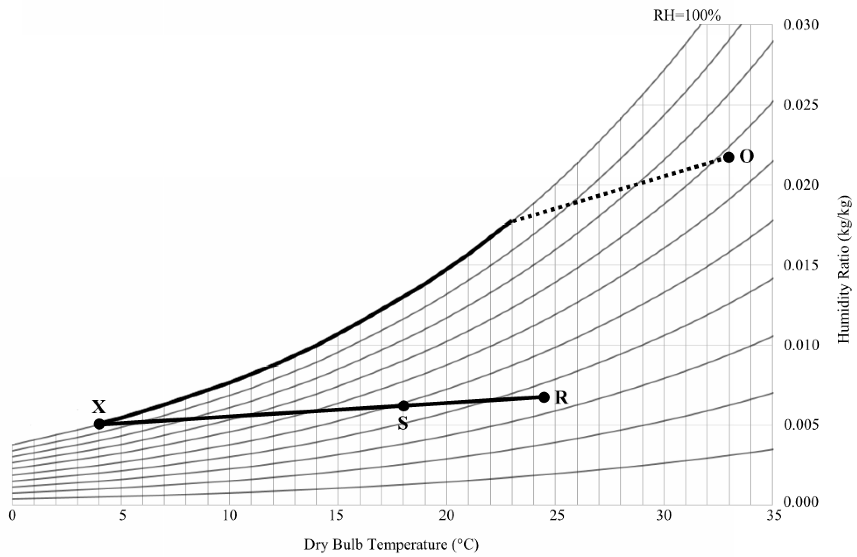 Energies 11 01165 g002 550