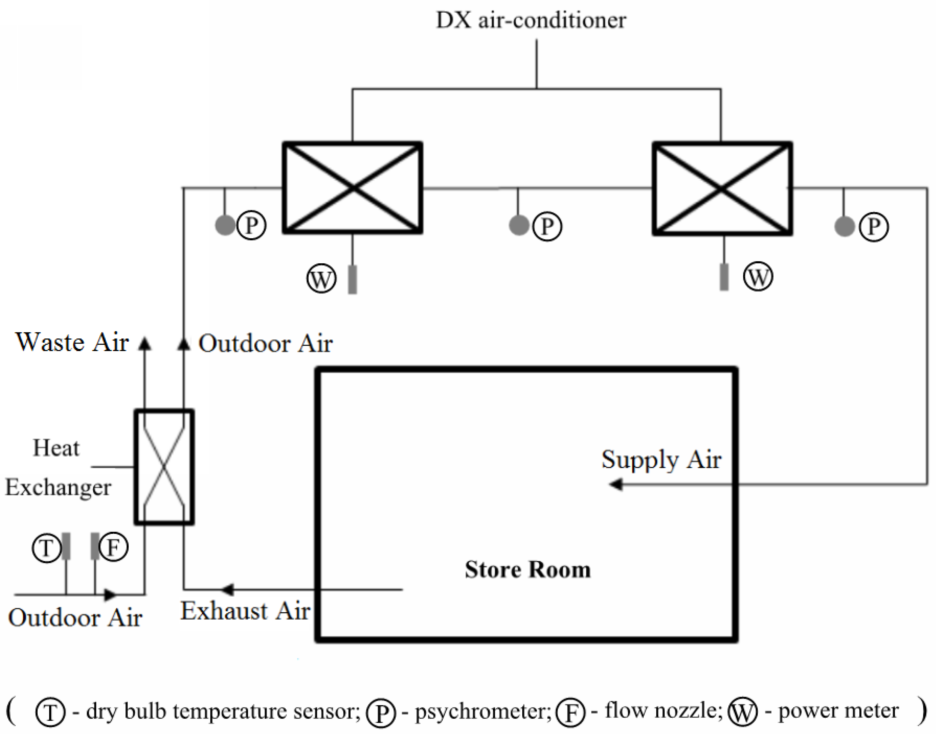 Energies 11 01165 g004 550