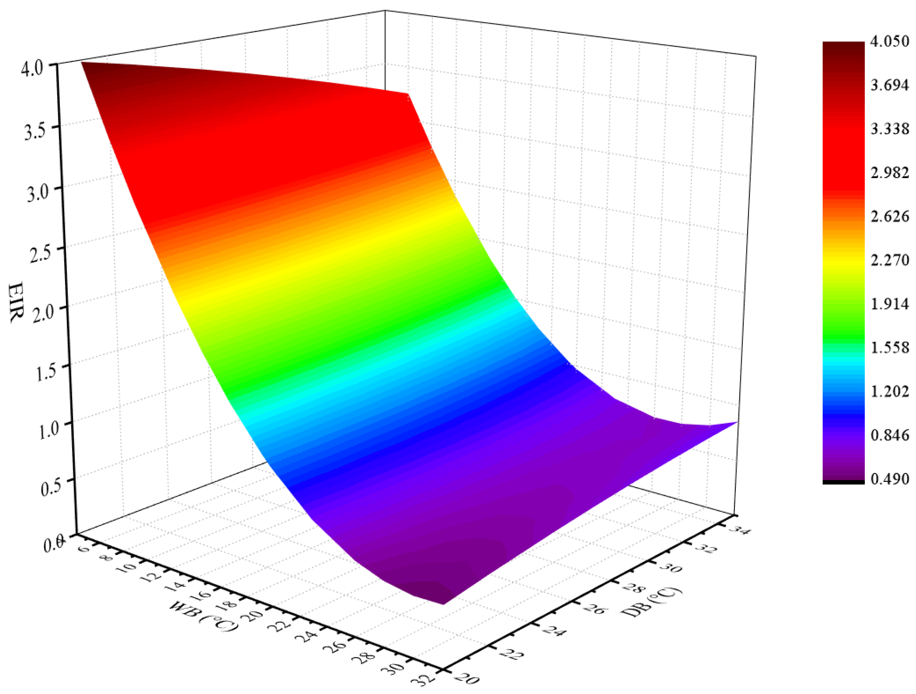 Energies 11 01165 g006 550