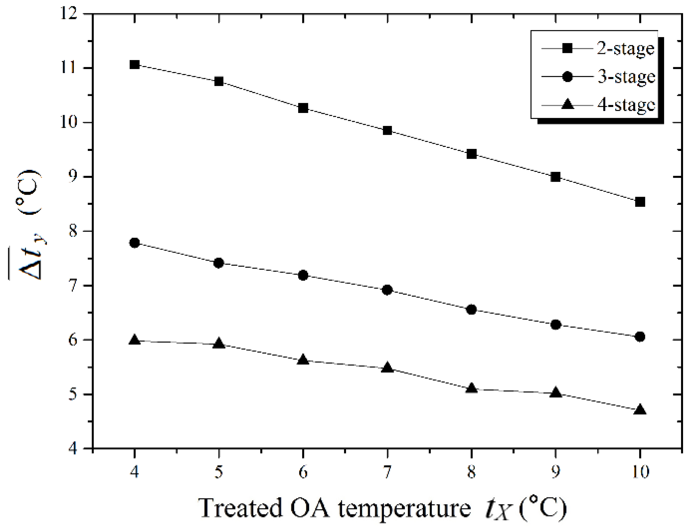 Energies 11 01165 g011 550