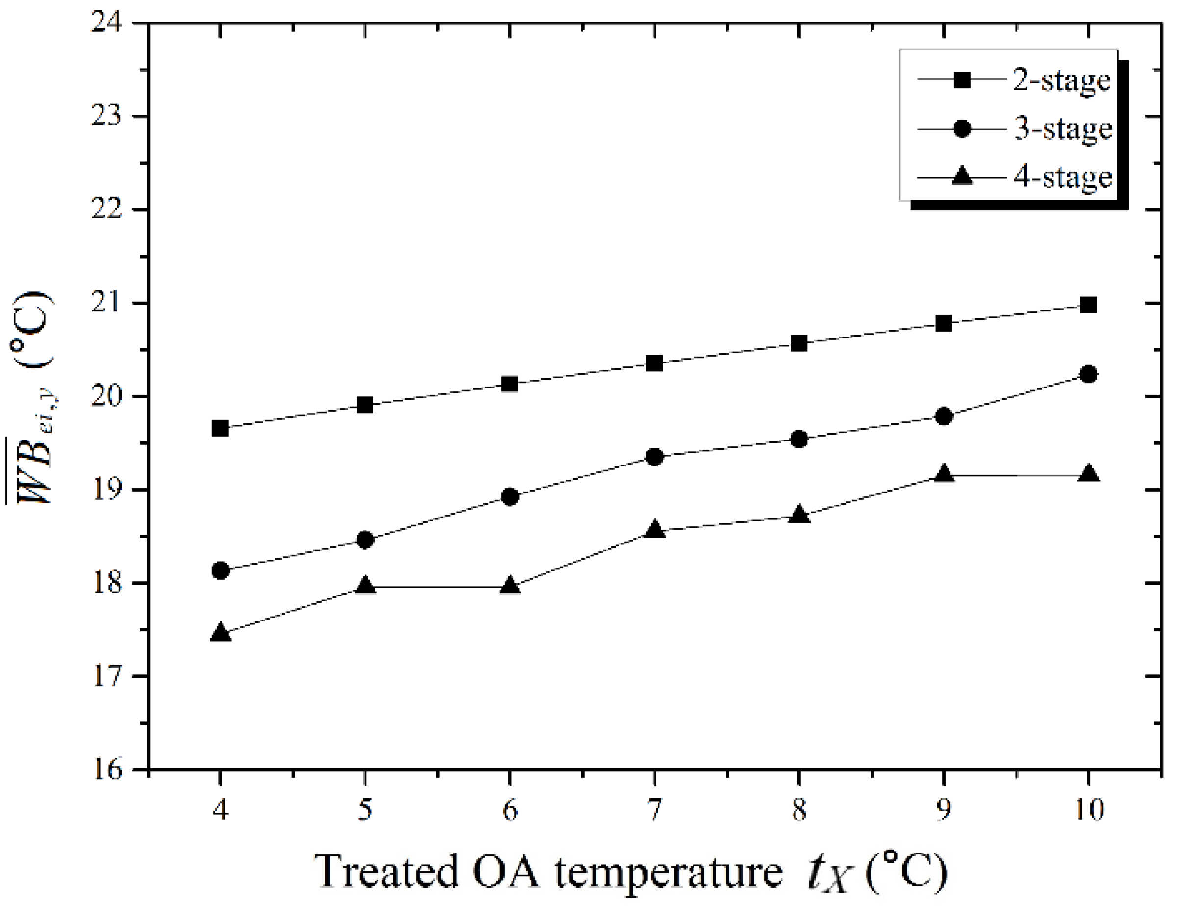 Energies 11 01165 g012 550