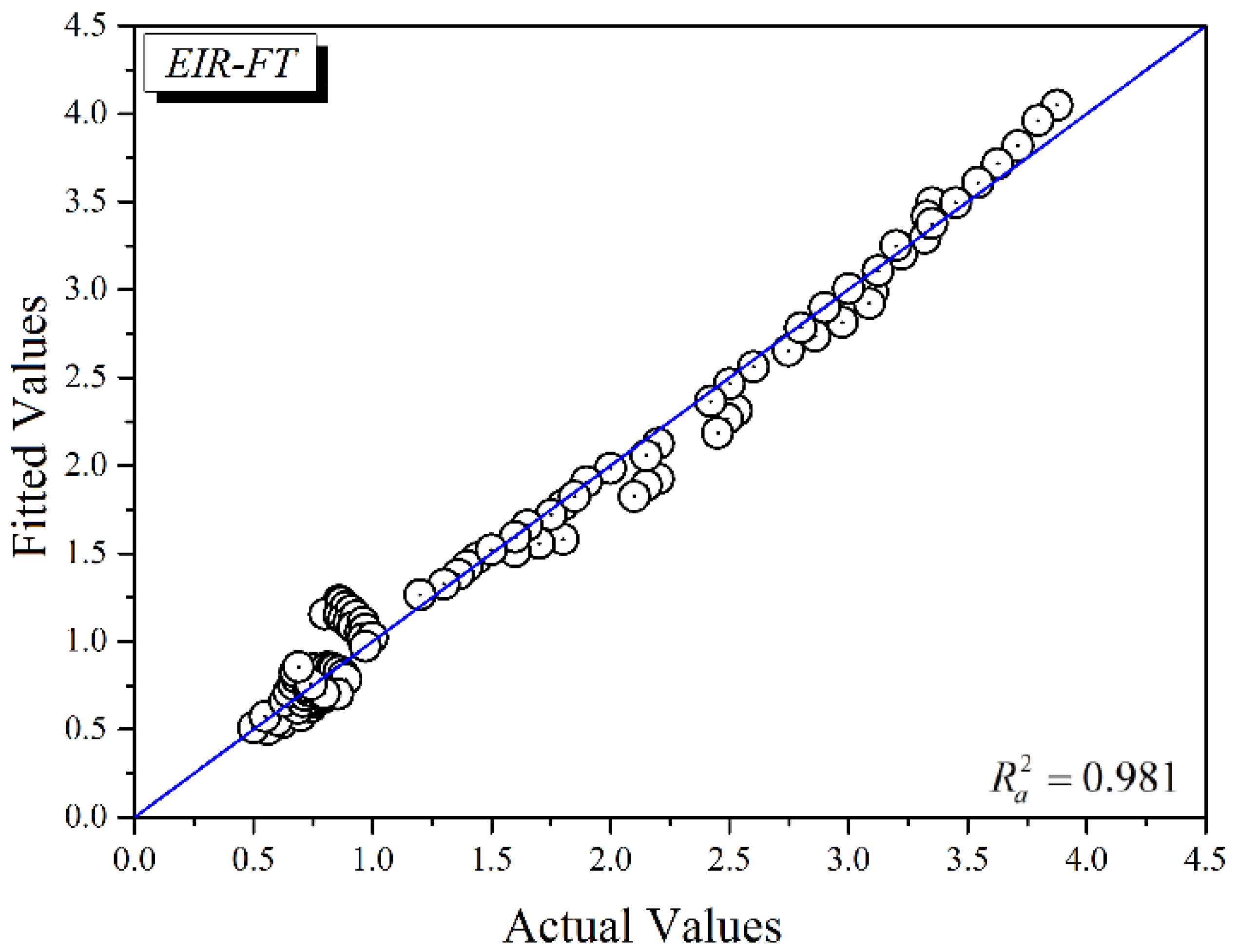 Energies 11 01165 g0a2 550