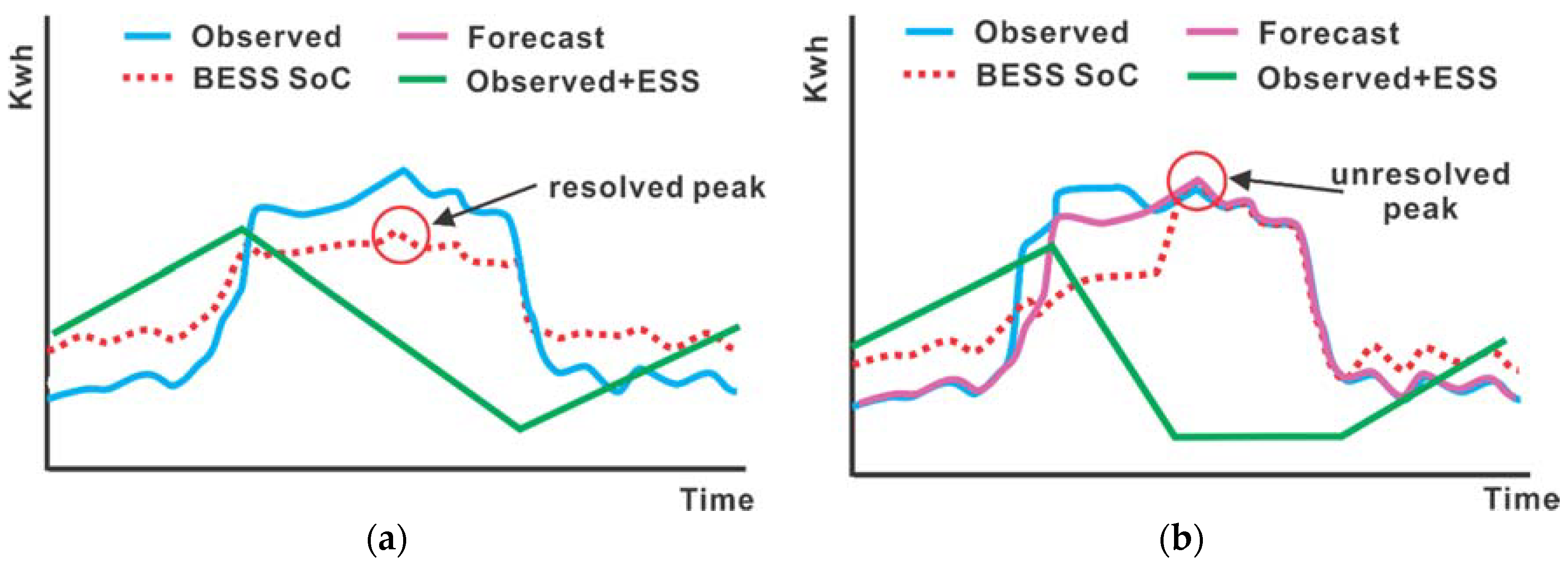 Energies 11 01166 g002 550
