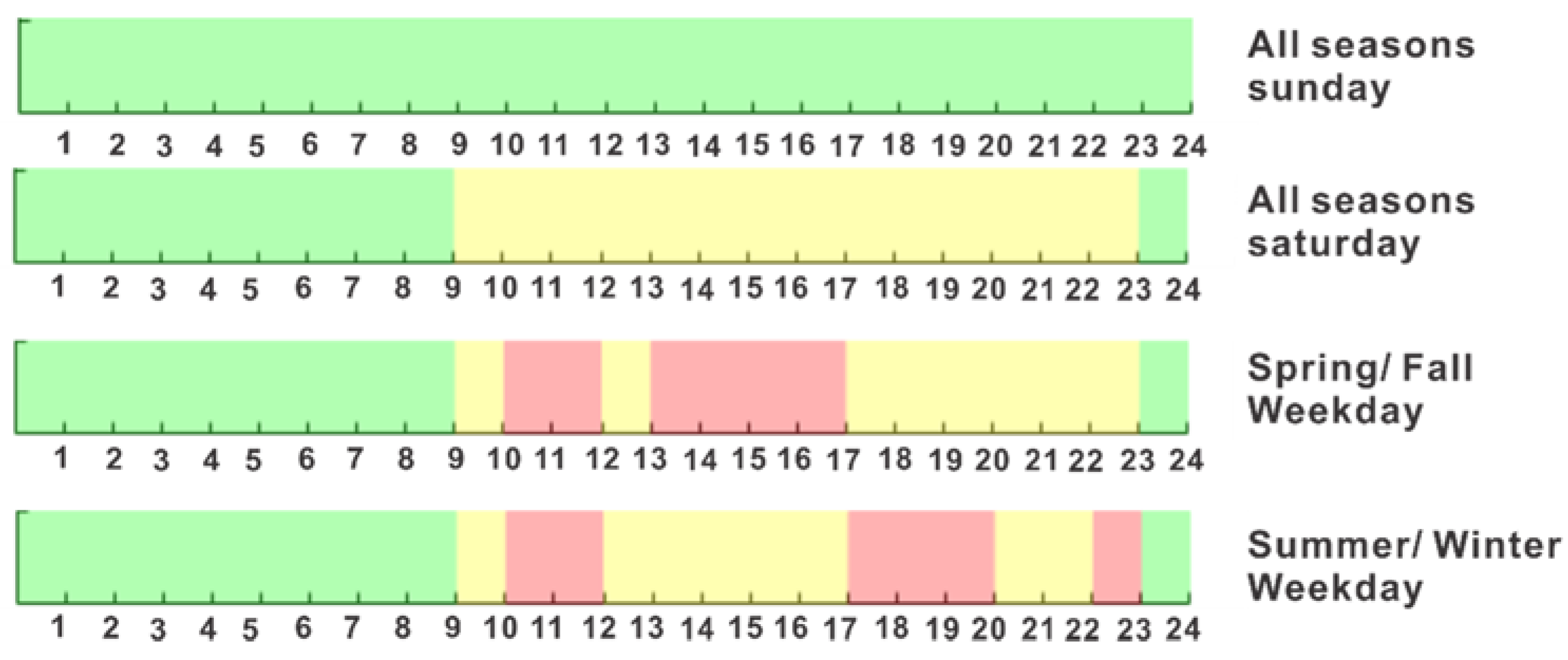 Energies 11 01166 g004 550