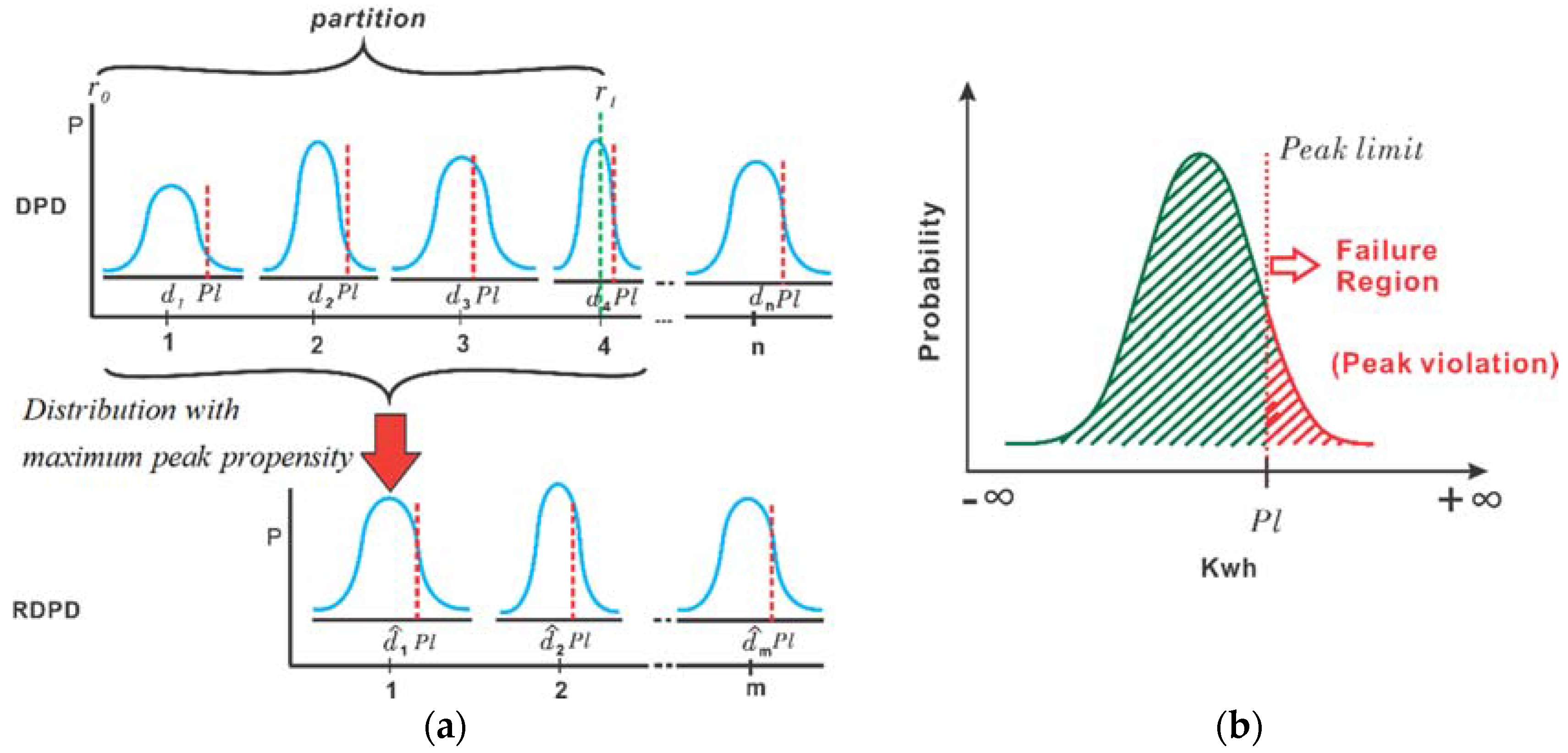 Energies 11 01166 g005 550
