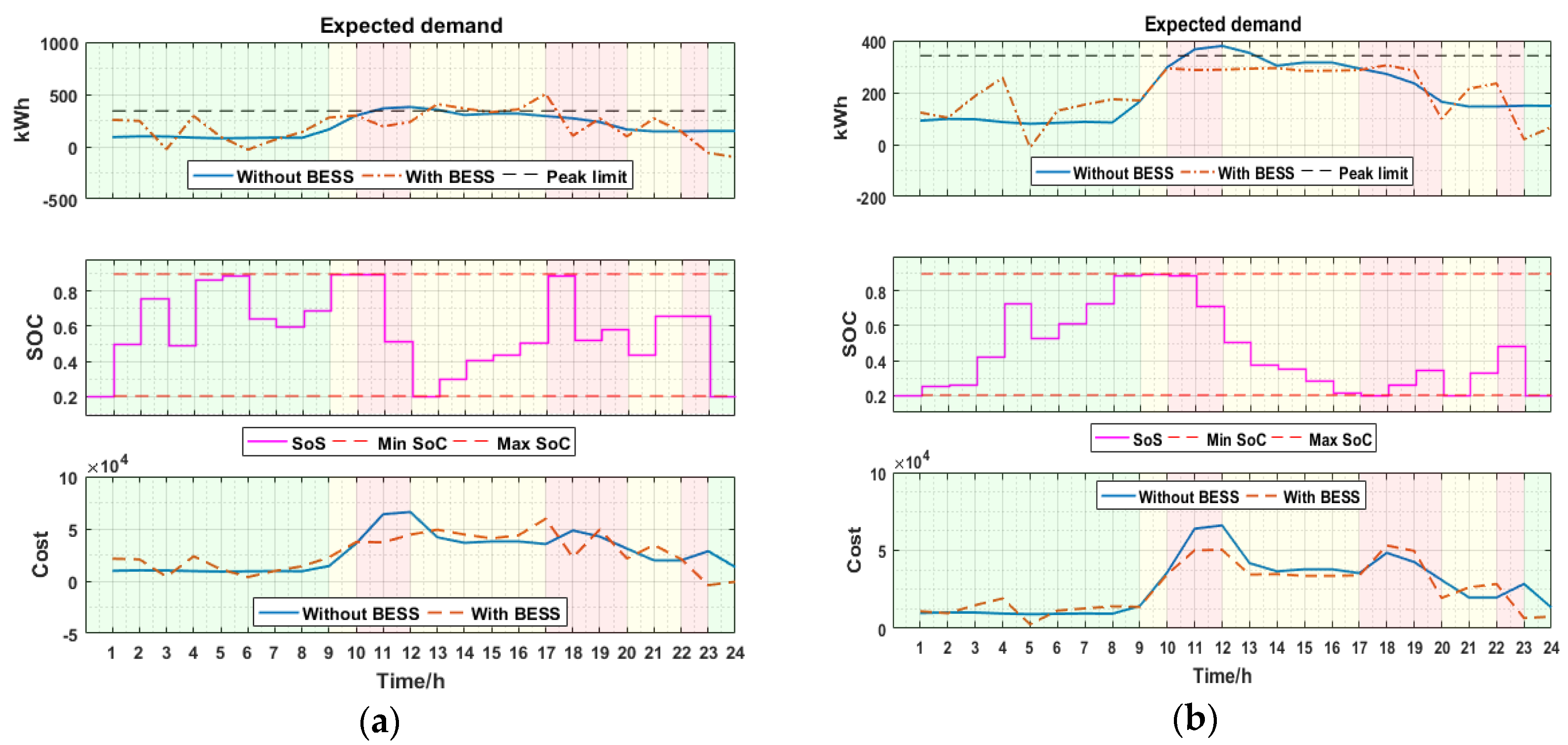 Energies 11 01166 g007 550