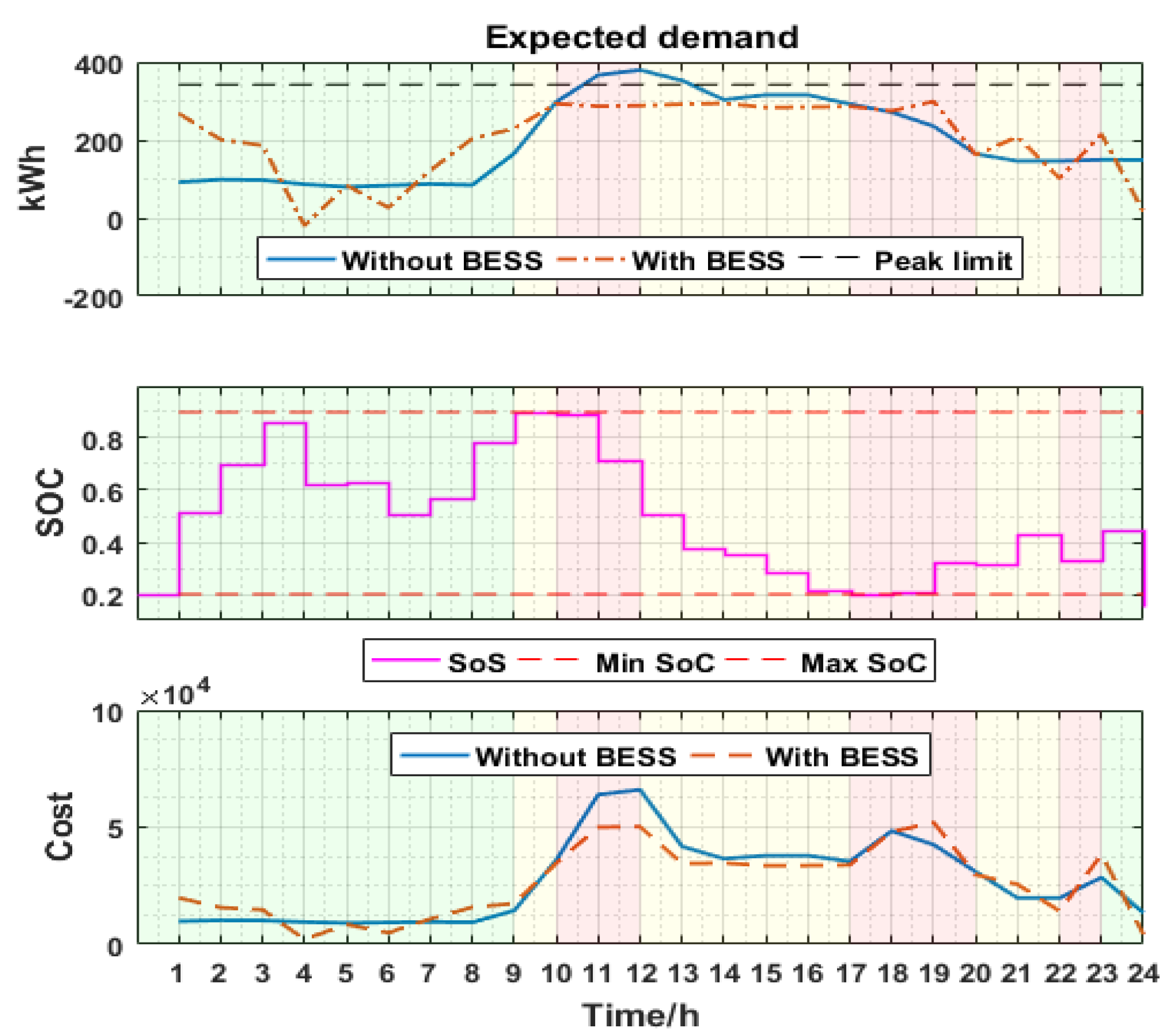 Energies 11 01166 g008 550