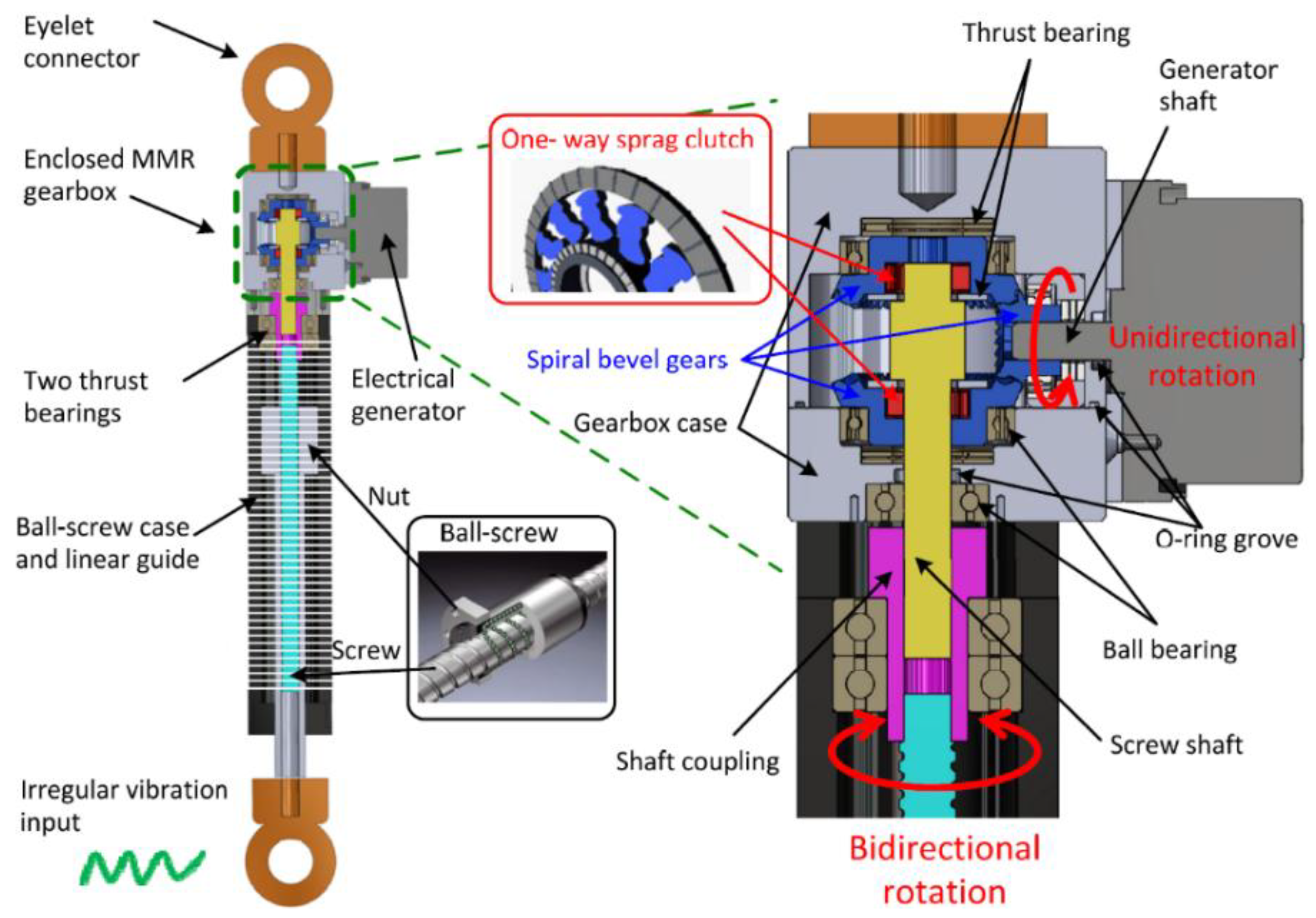 Regenerative Shock Absorbers for Electric Vehicles