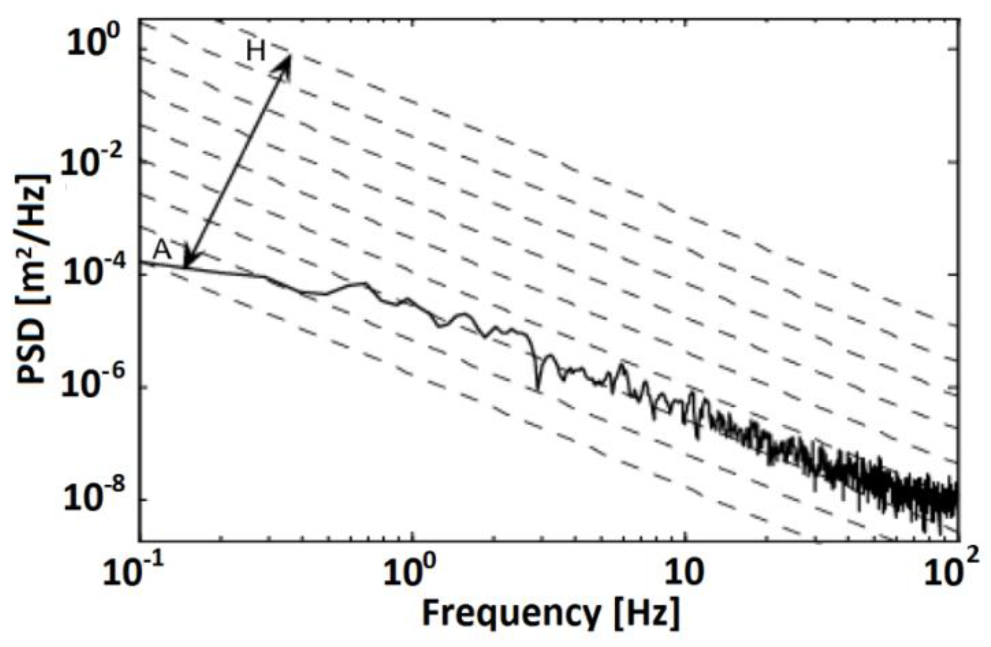 Energies 11 01167 g035