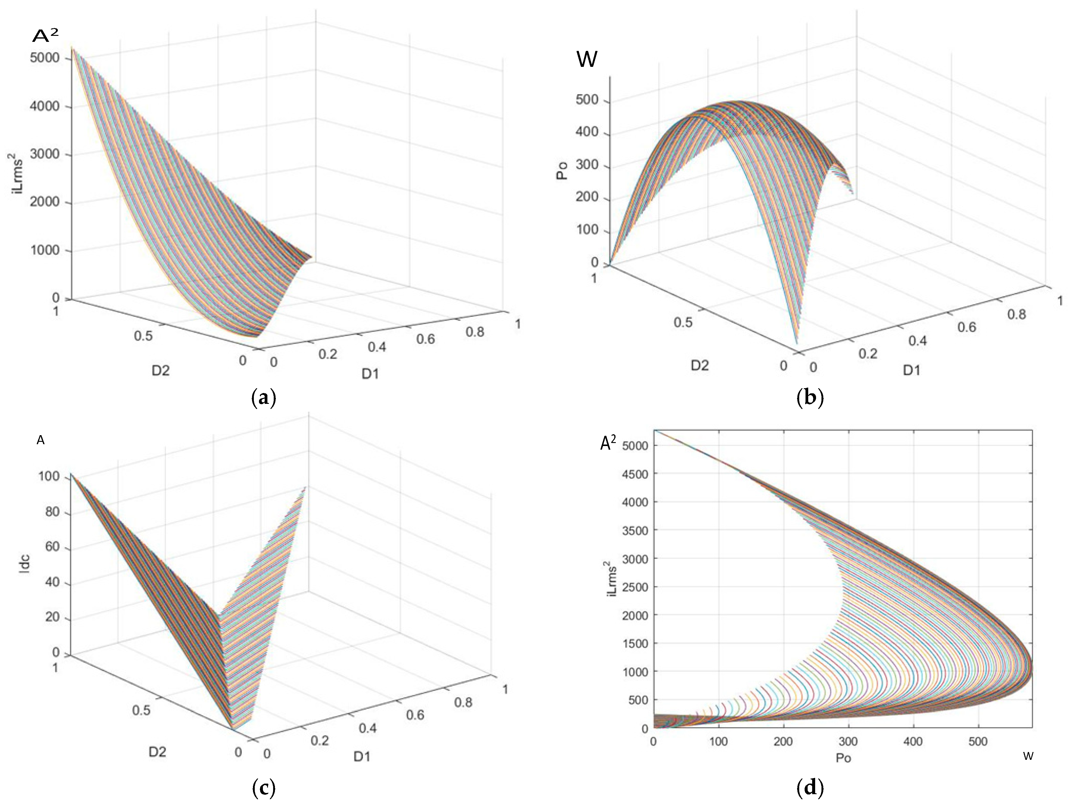 Energies 11 01168 g004 550