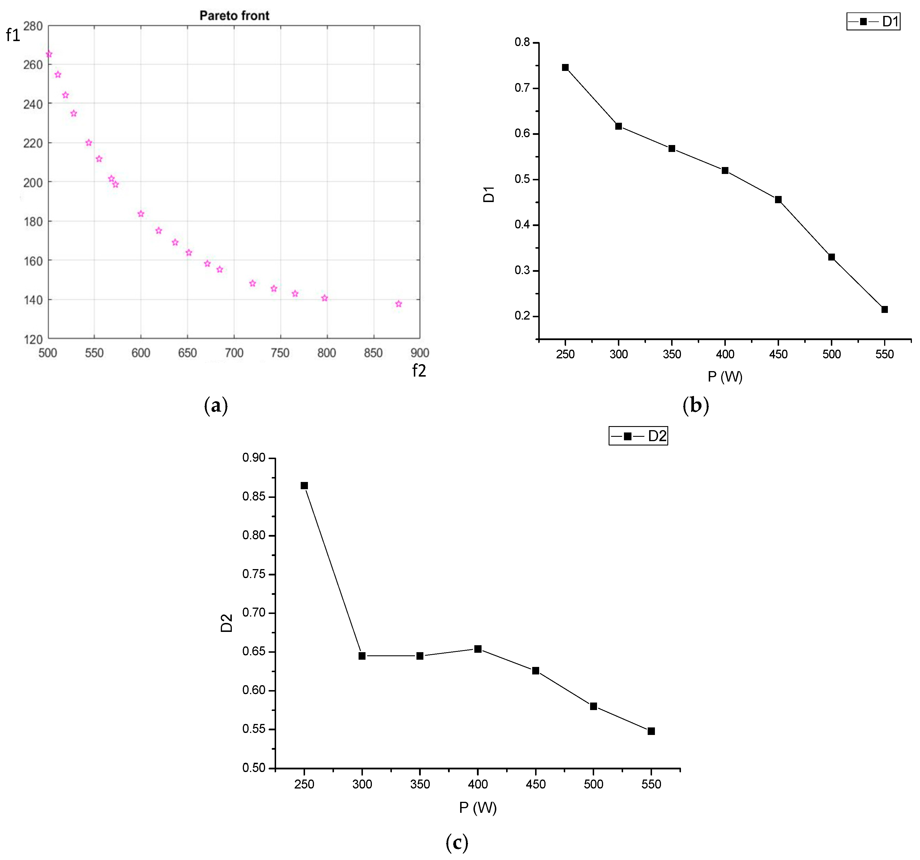 Energies 11 01168 g005 550