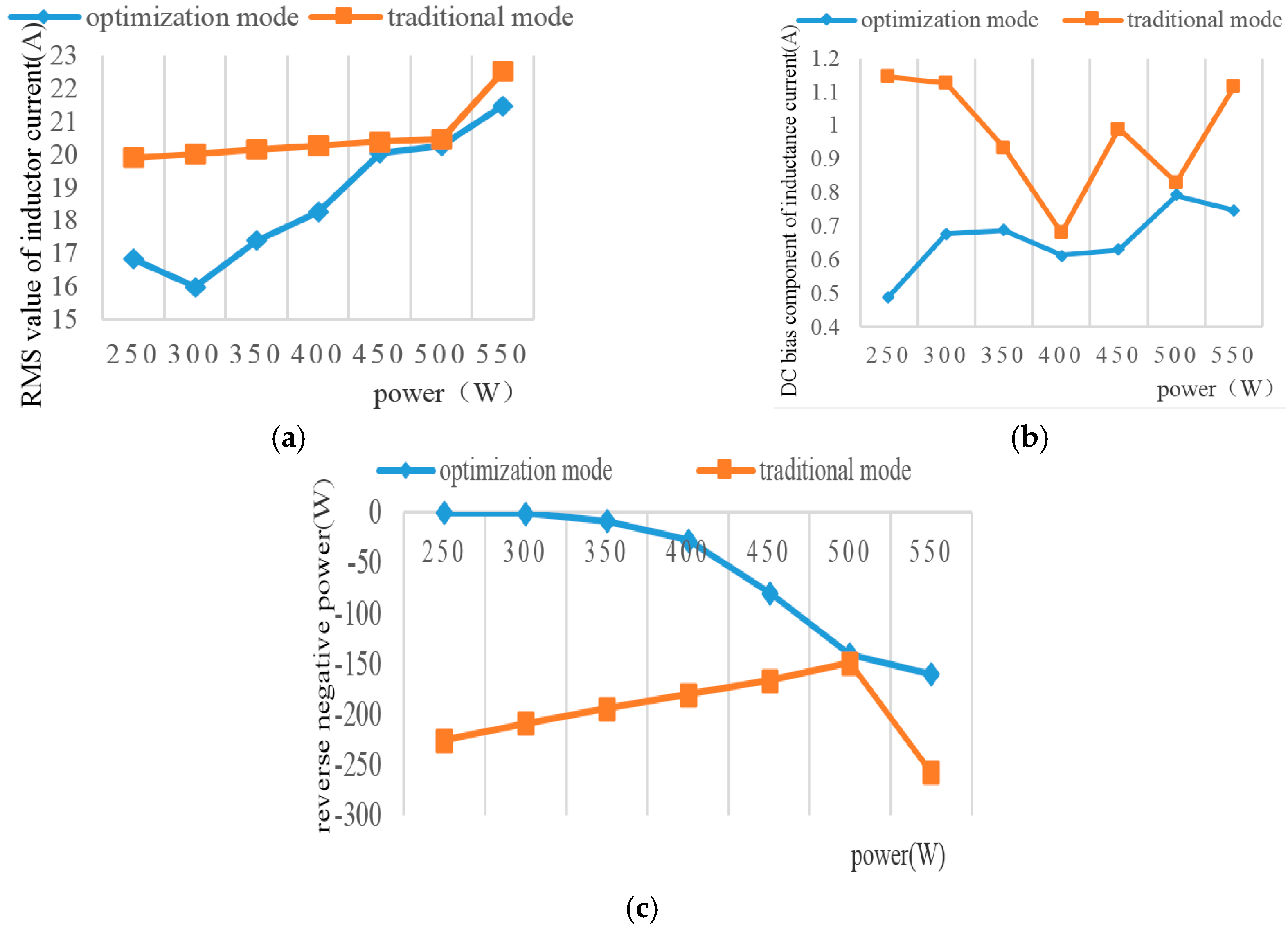 Energies 11 01168 g010 550