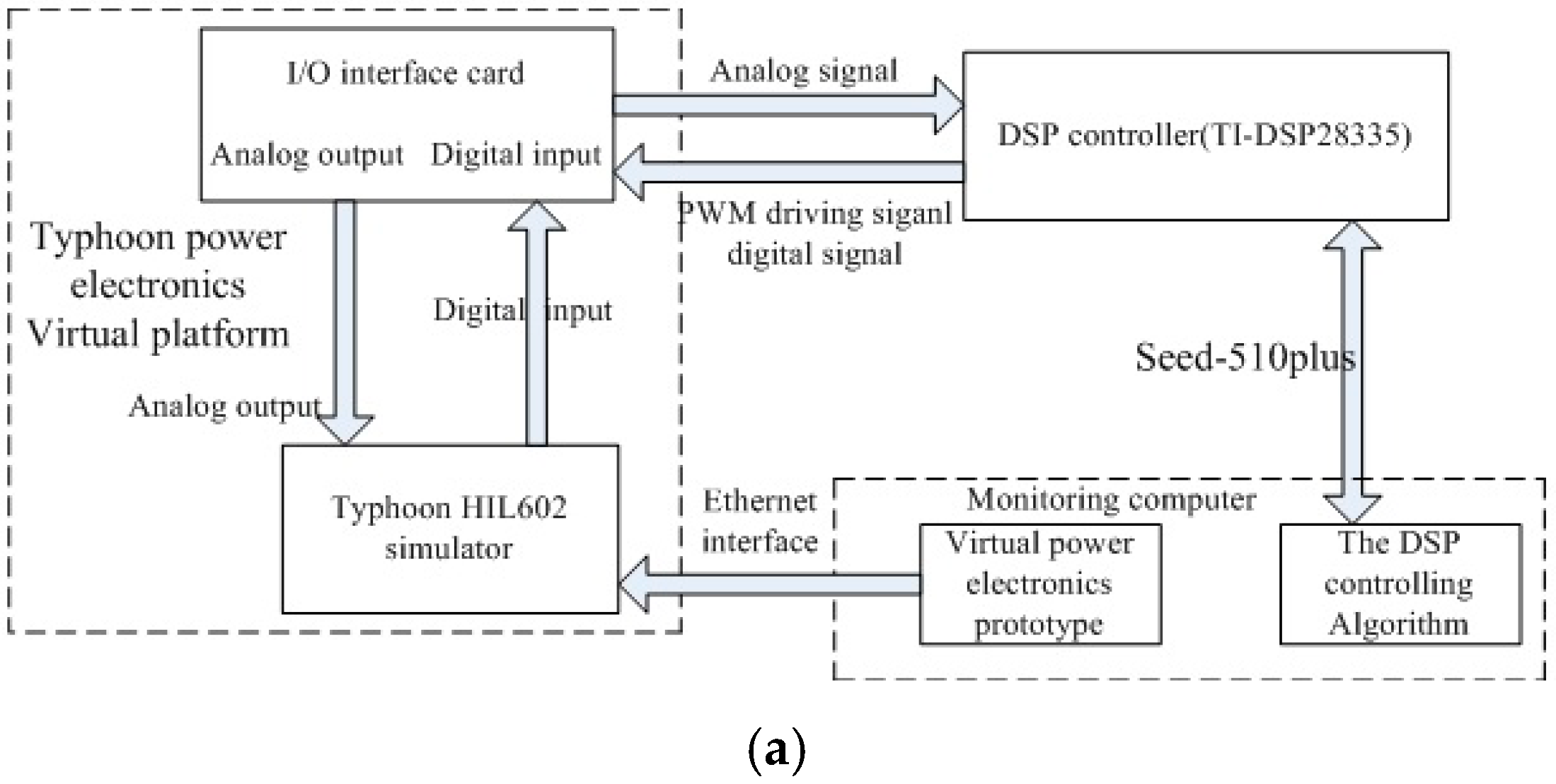 Energies 11 01168 g011a 550