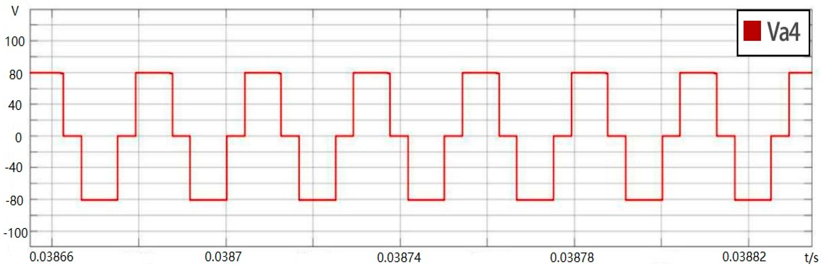 Energies 11 01168 g016 550