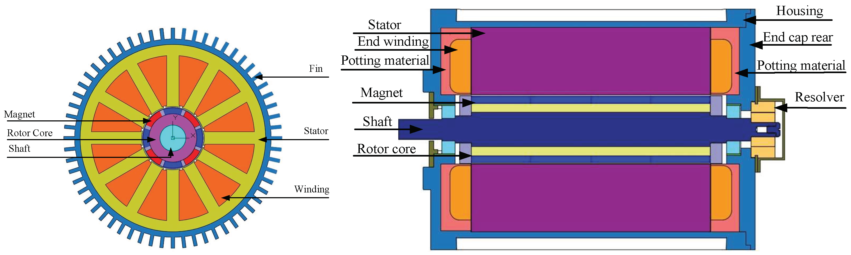 Energies 11 01173 g001 550