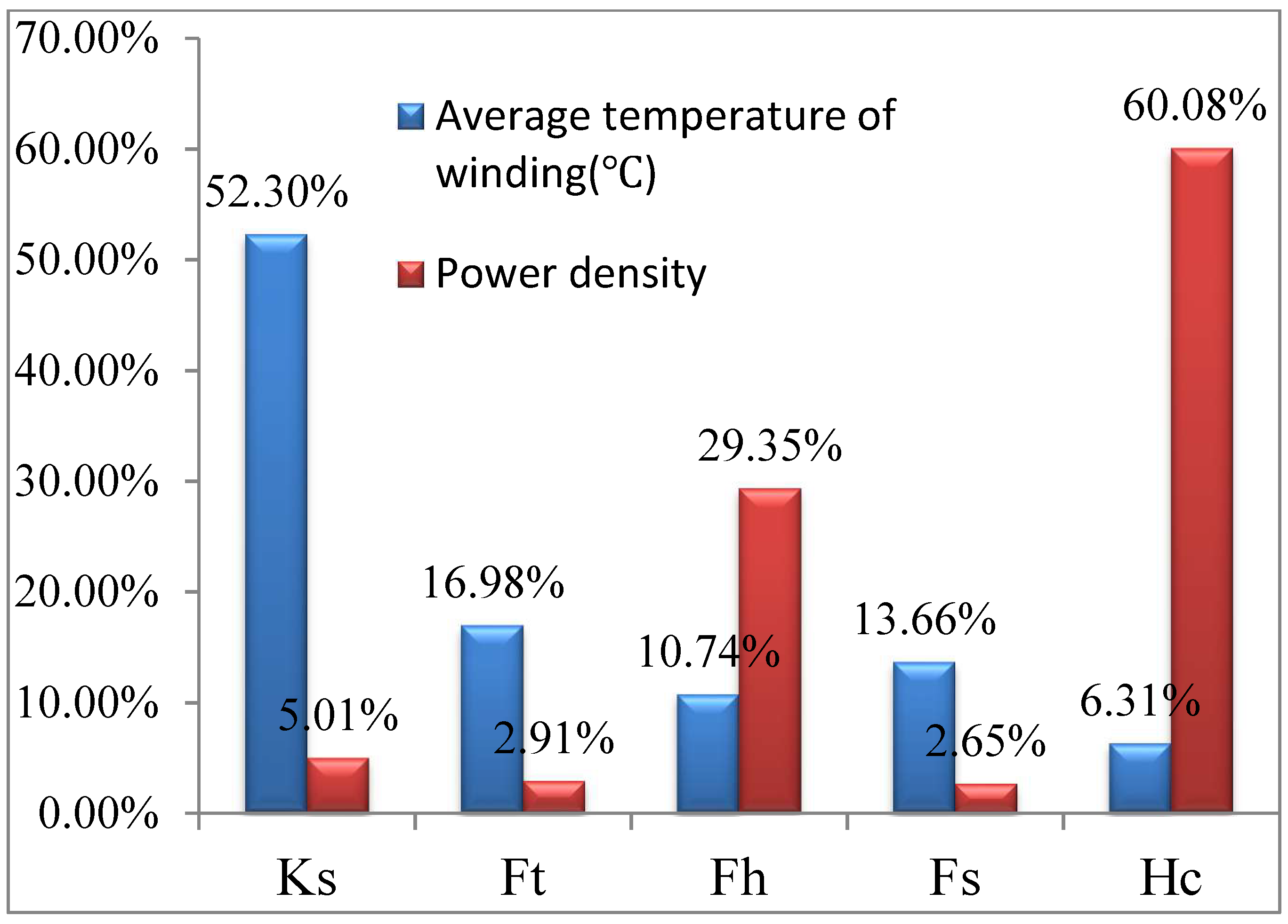 Energies 11 01173 g004 550