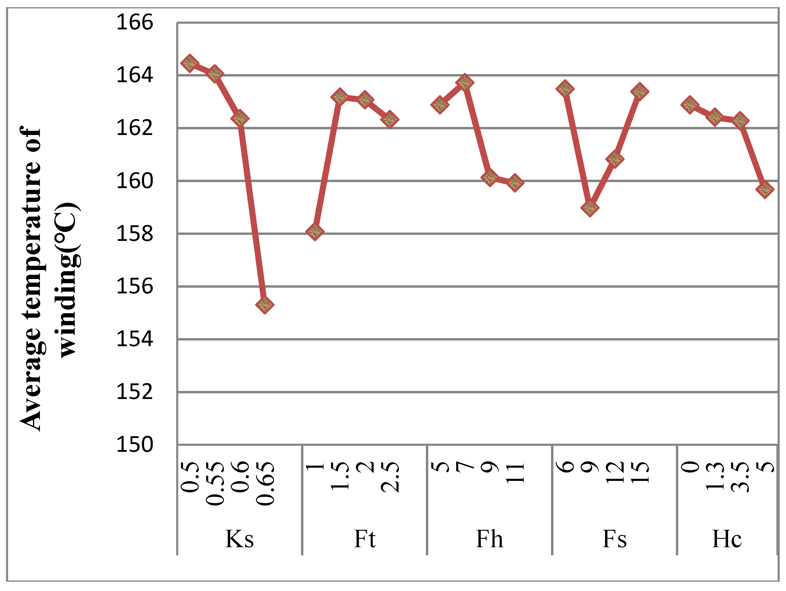 Energies 11 01173 g005 550