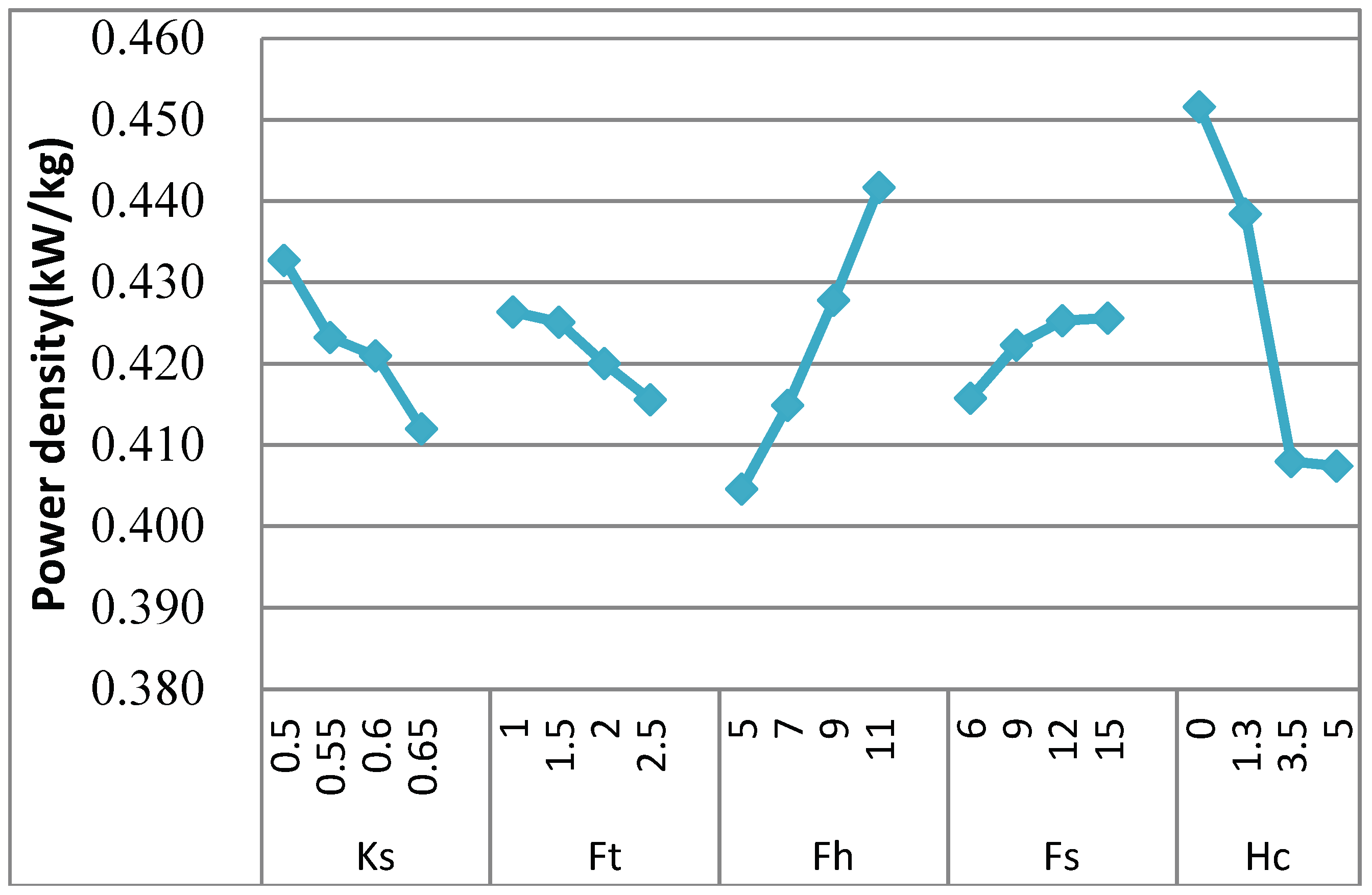 Energies 11 01173 g006 550