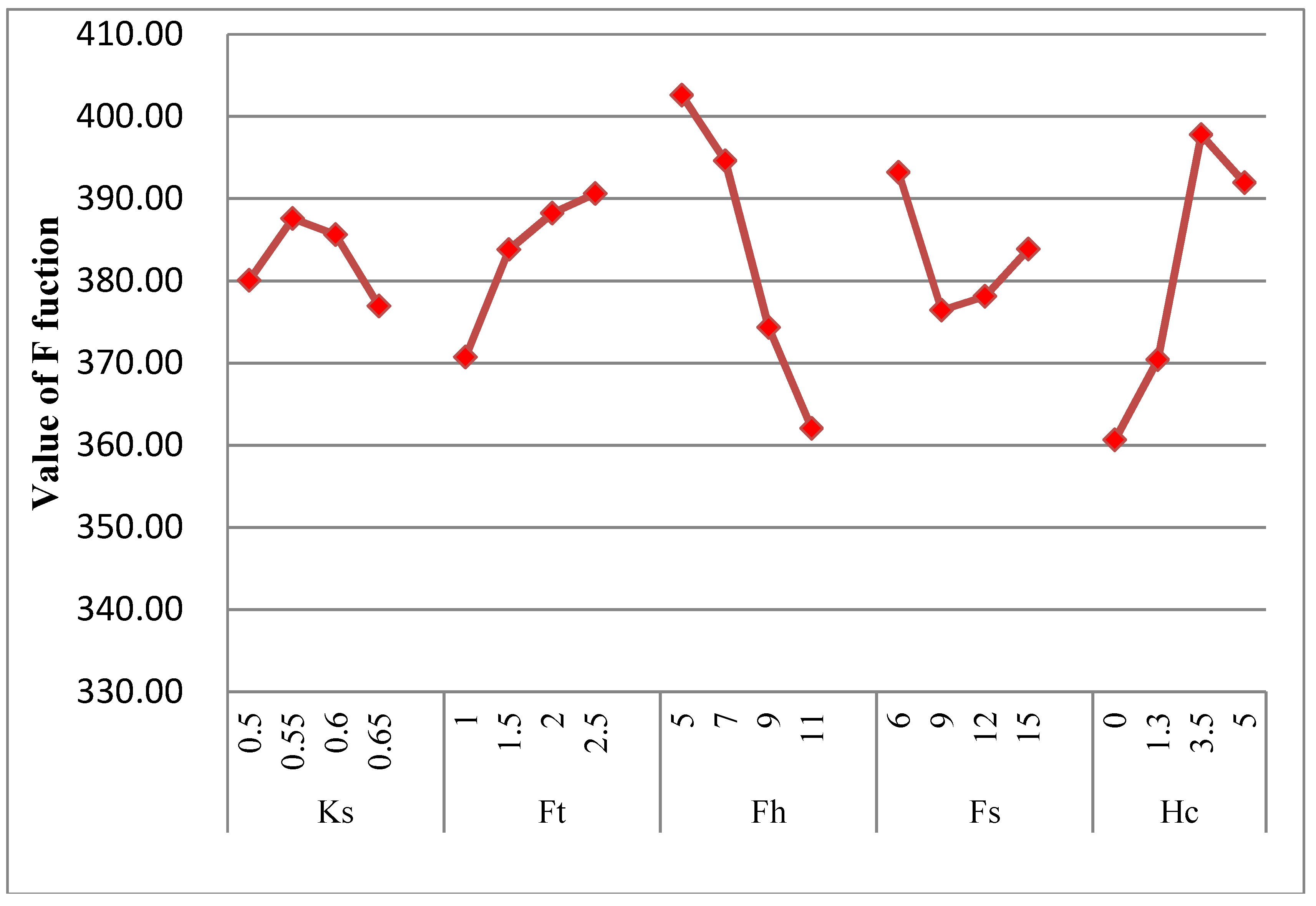 Energies 11 01173 g008 550