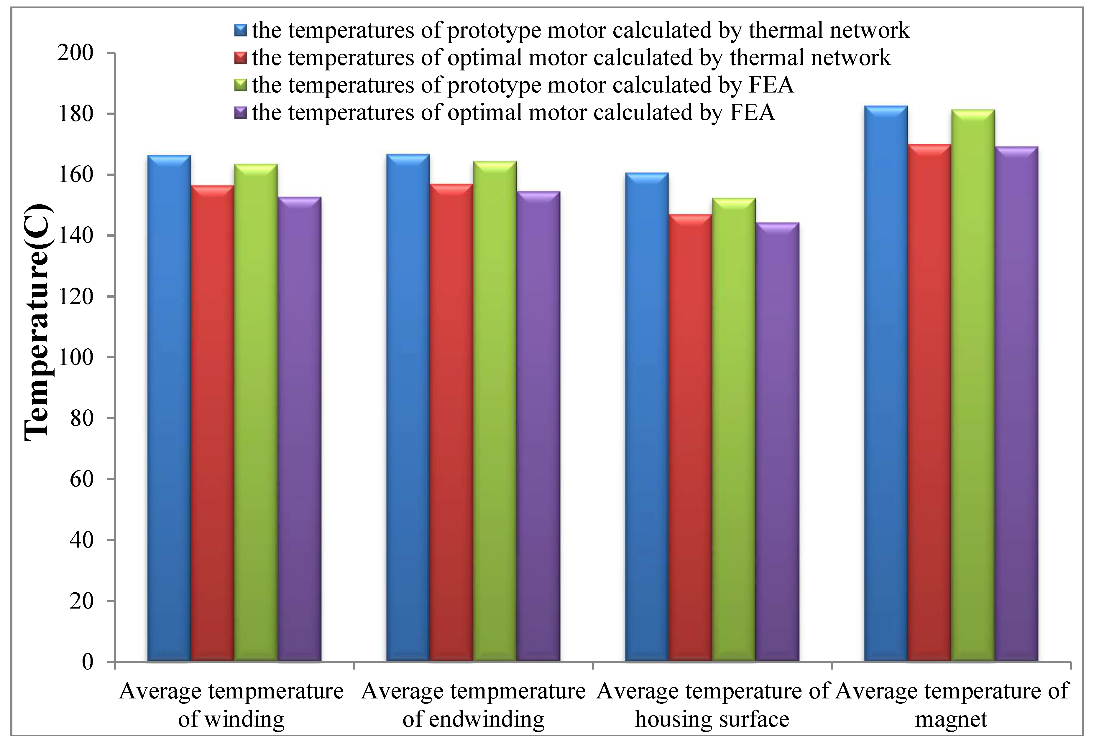 Energies 11 01173 g011 550