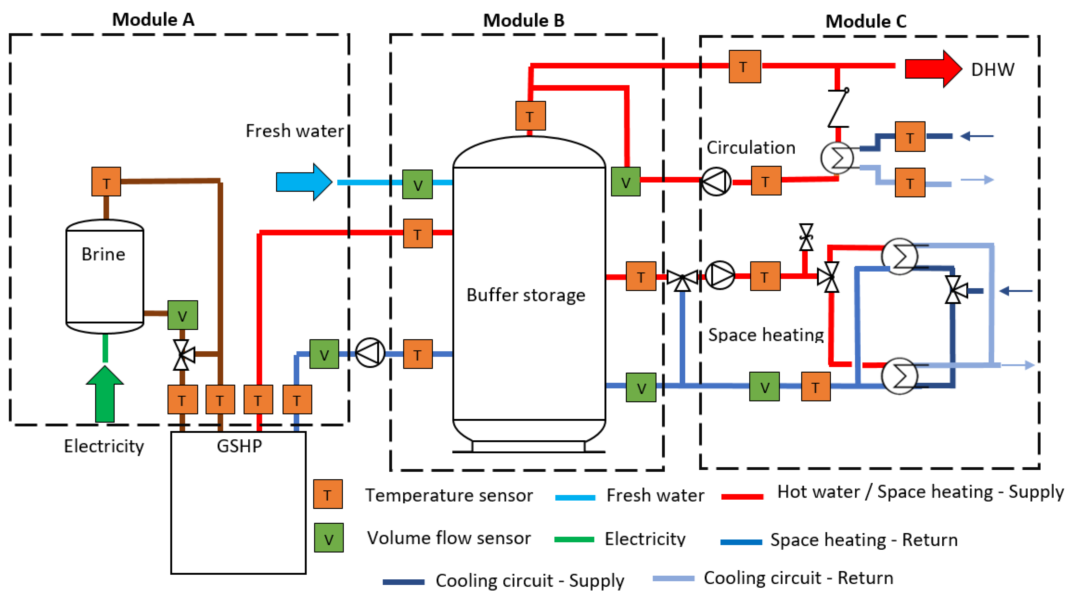 Heating mode. Scheme of Basic components of forced heating System. Scheme of upfeed one-Pipe forced circulation heating System. Scheme of Downfeed two-Pipe forced circulation heating System. Regulation on Electric and Thermal Energy Europe scheme Berlin.