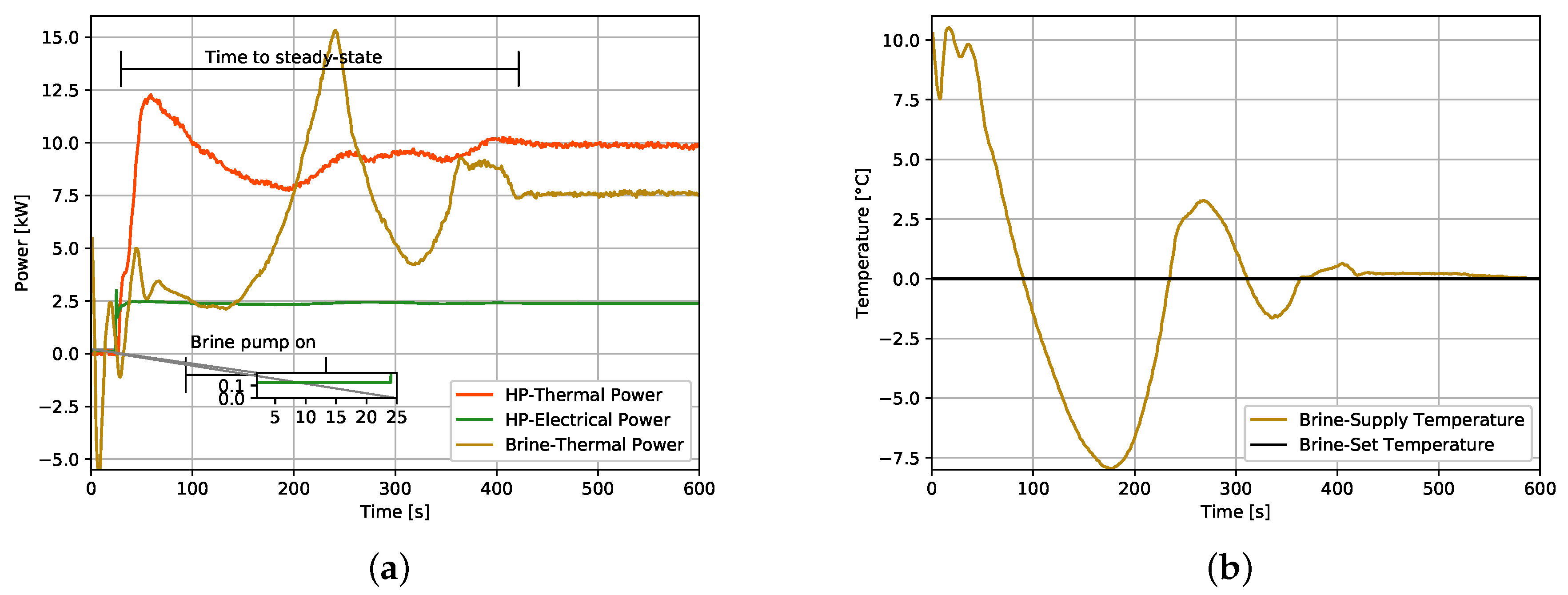 Energies 11 01174 g004