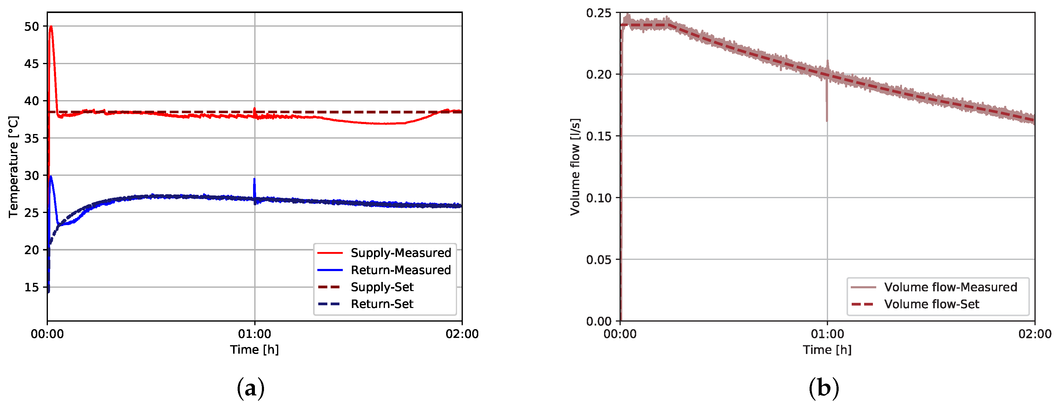 Energies 11 01174 g005