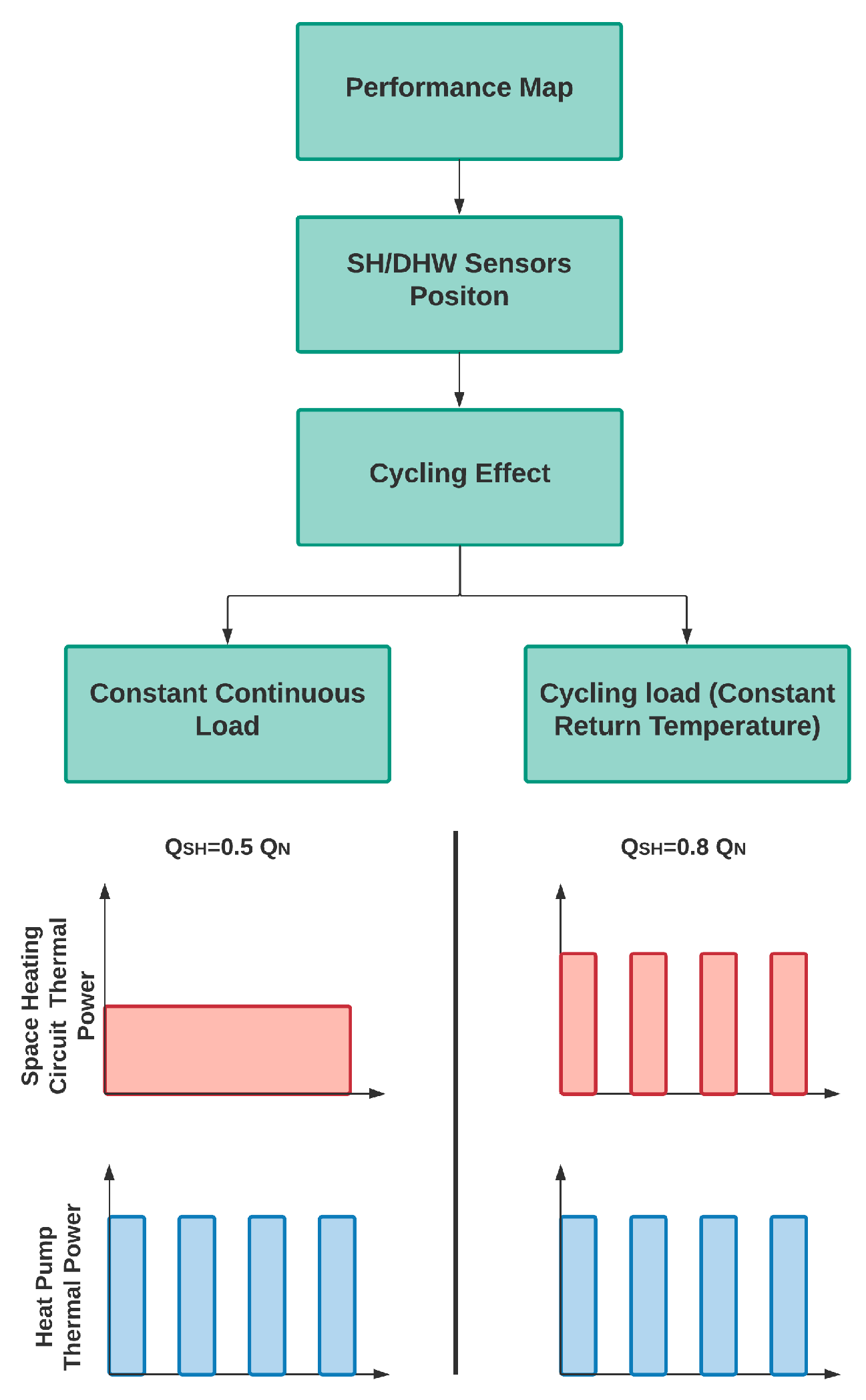 Energies 11 01174 g006