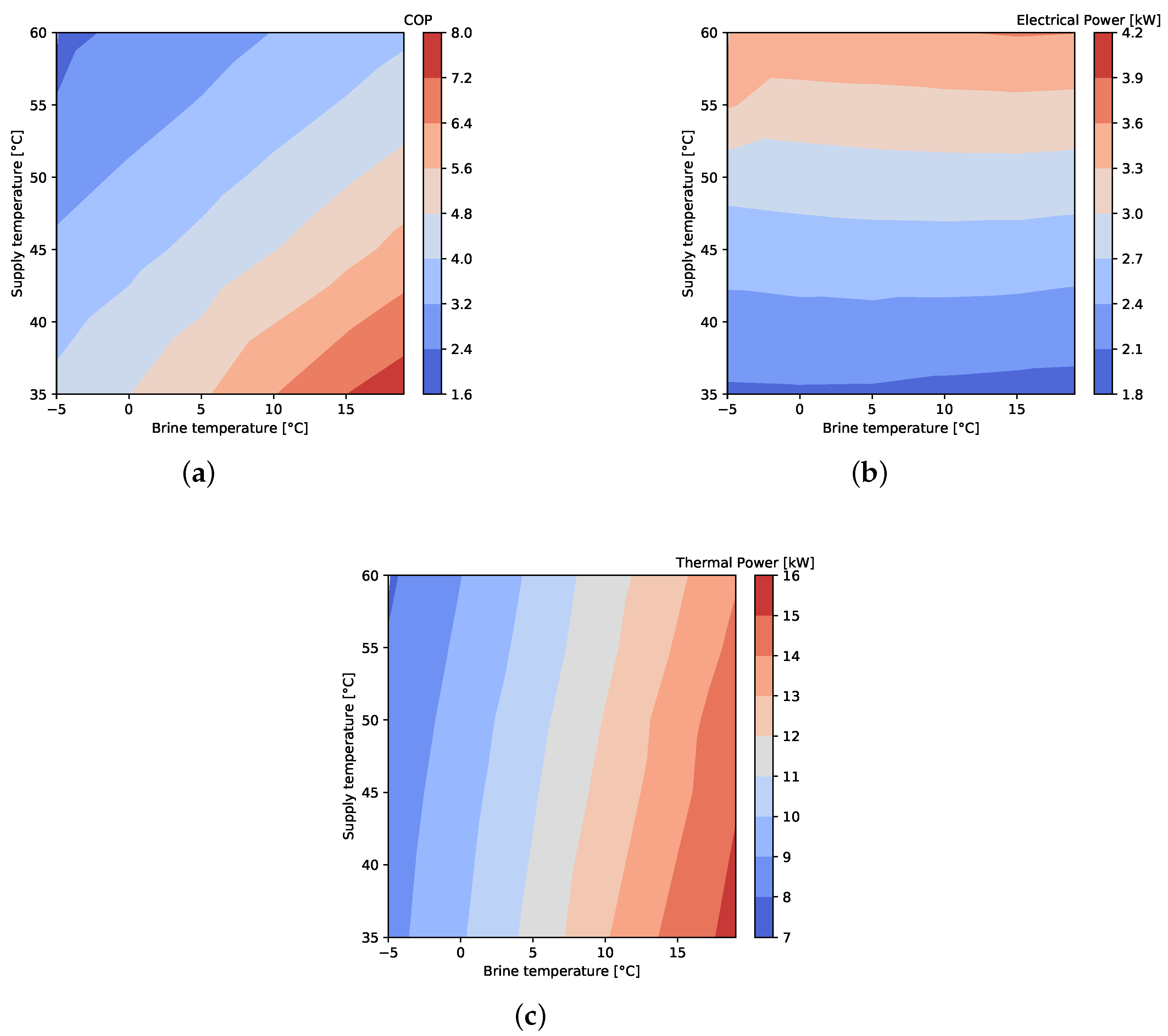 Energies 11 01174 g008