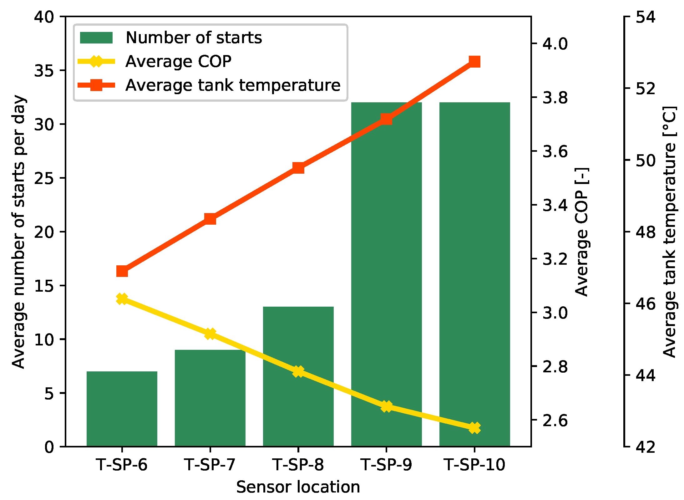 Energies 11 01174 g009