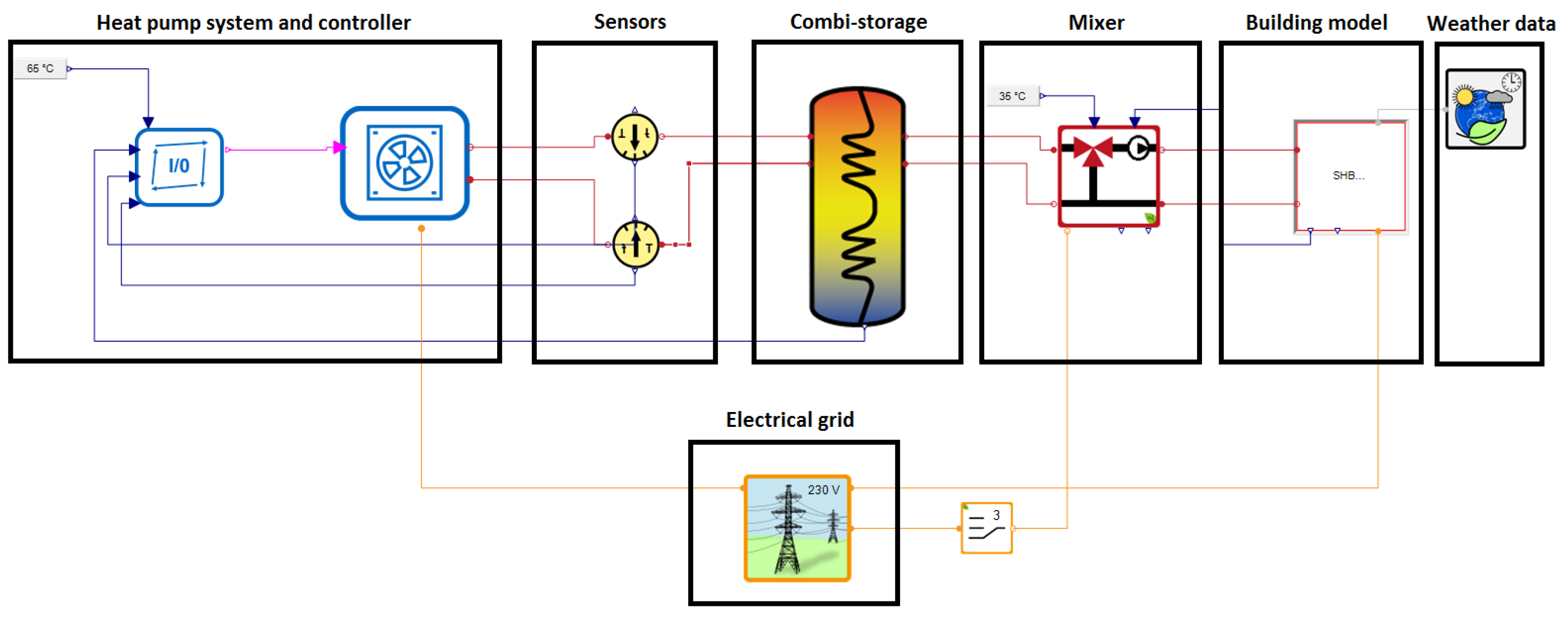 Energies 11 01174 g011