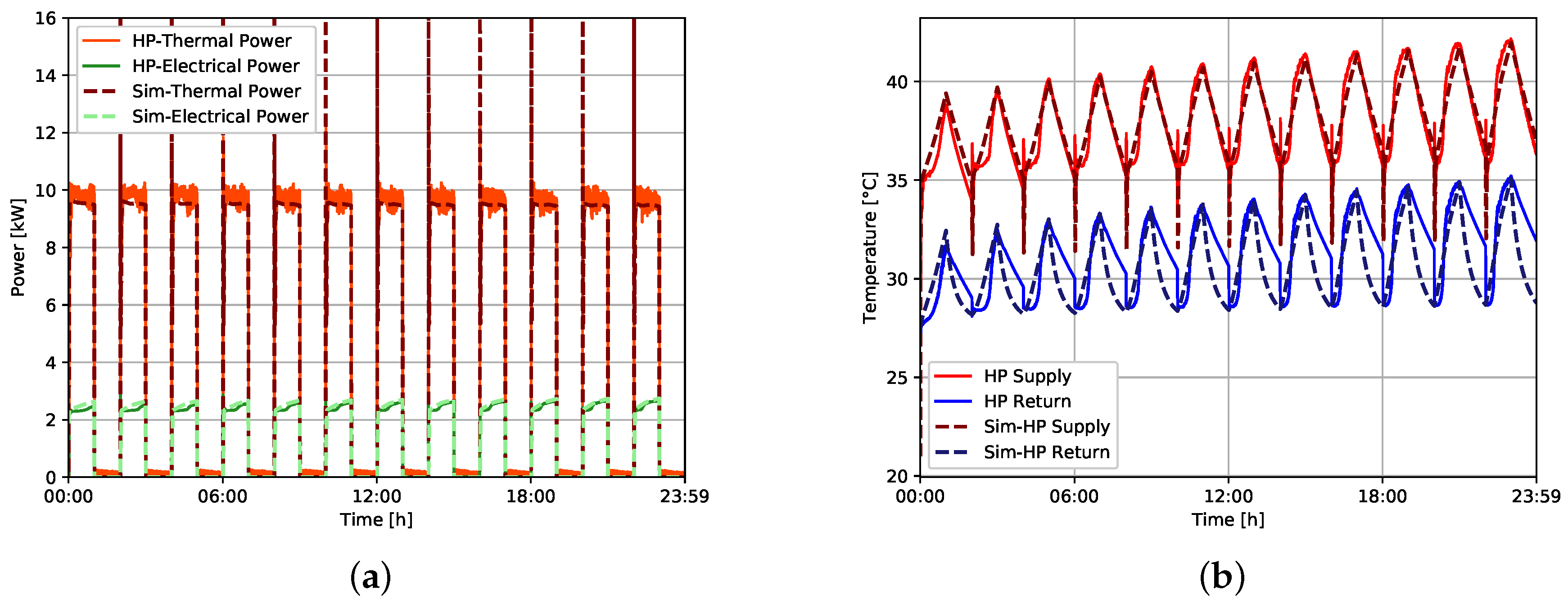 Energies 11 01174 g012