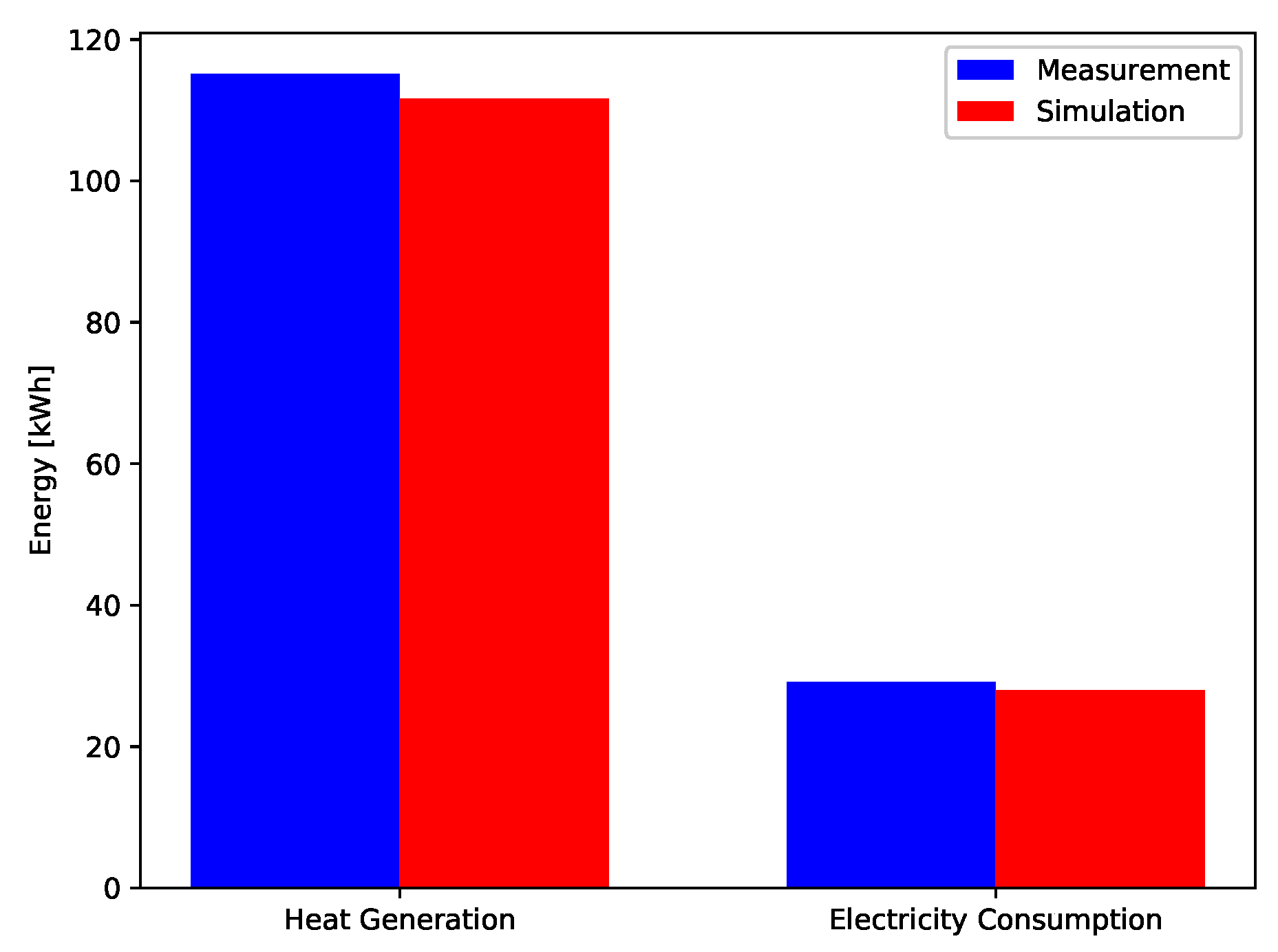 Energies 11 01174 g013