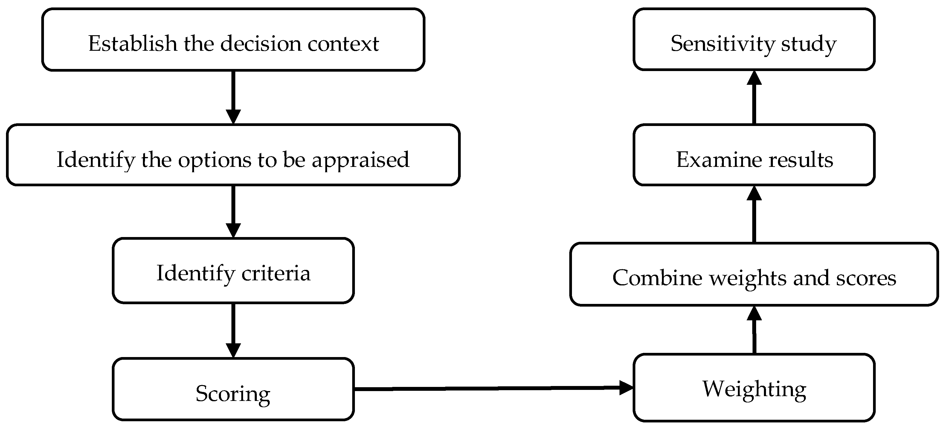 Energies 11 01175 g004
